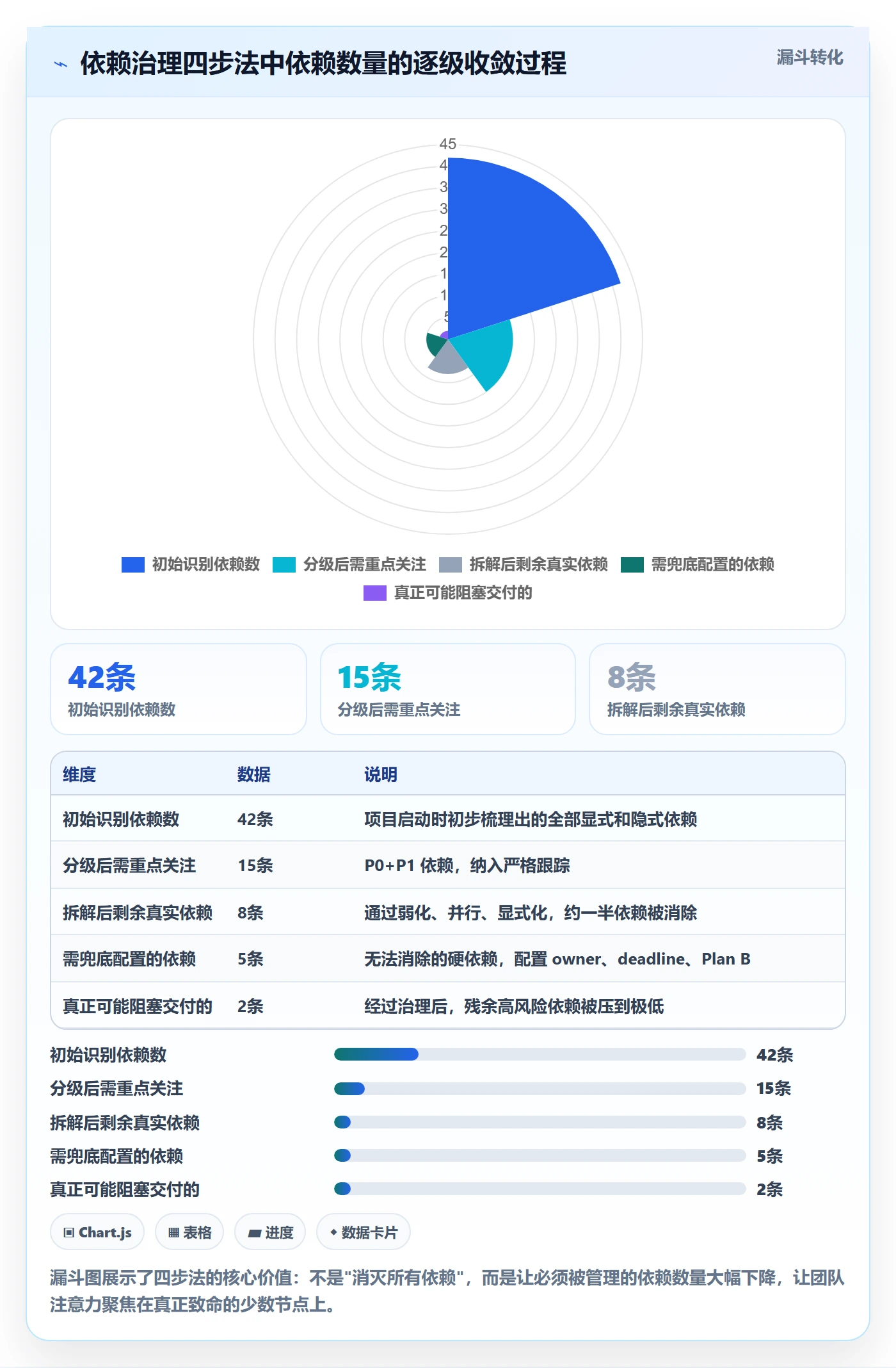 任务依赖依赖冲突教程:实施团队风险控制,避坑指南