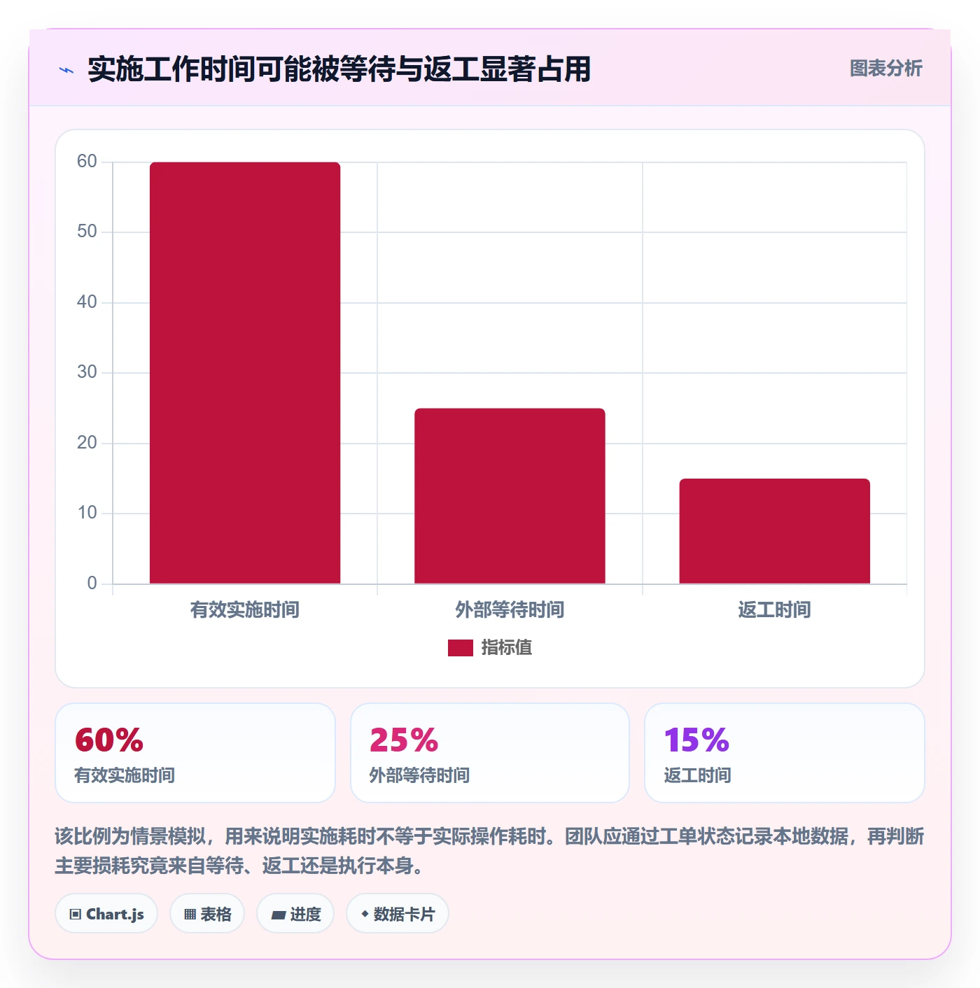 迭代最佳实践：实施团队敏捷项目实操方法，常见问题