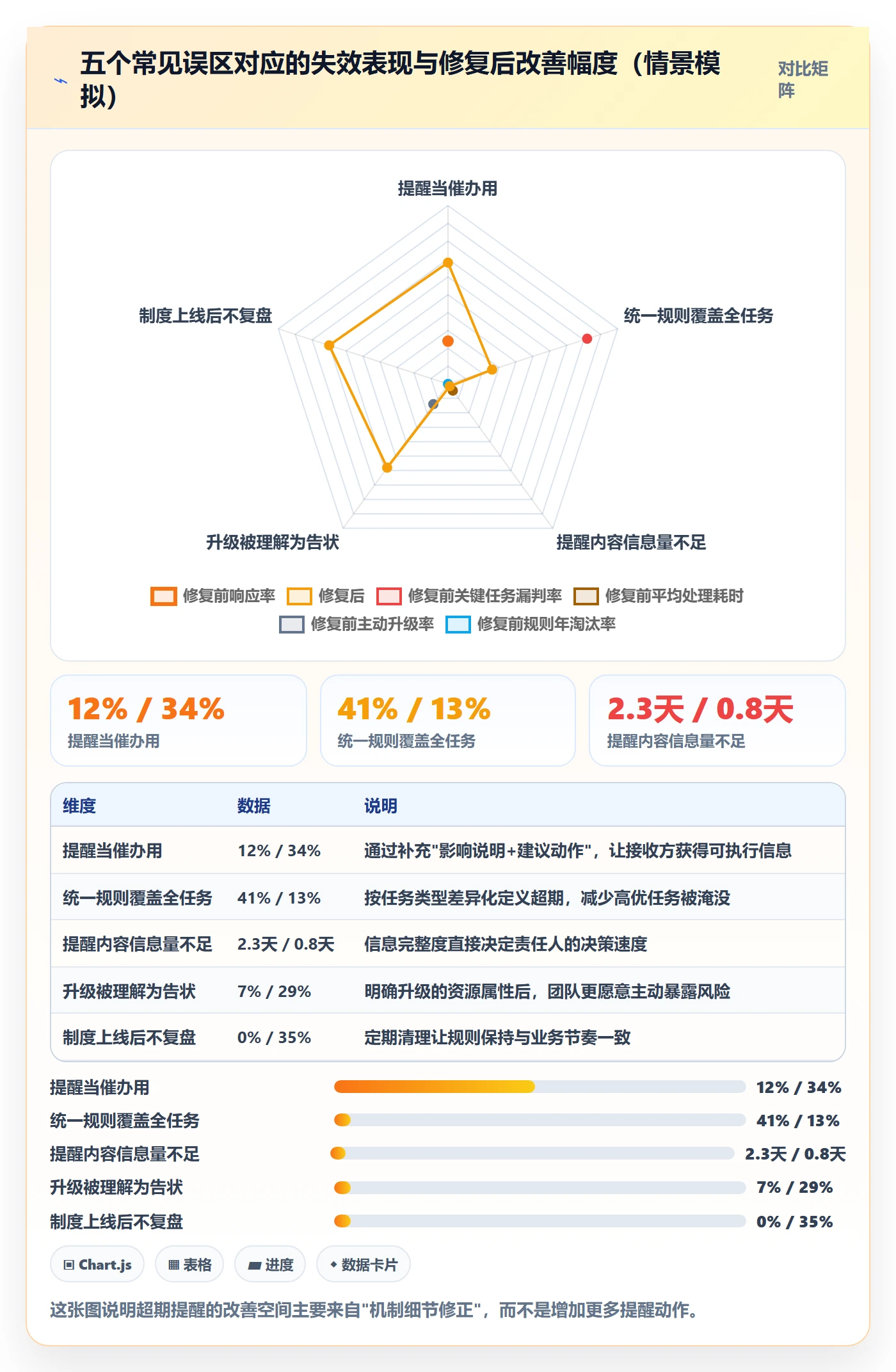 任务提醒如何做好超期提醒?PMO制度设计与操作步骤