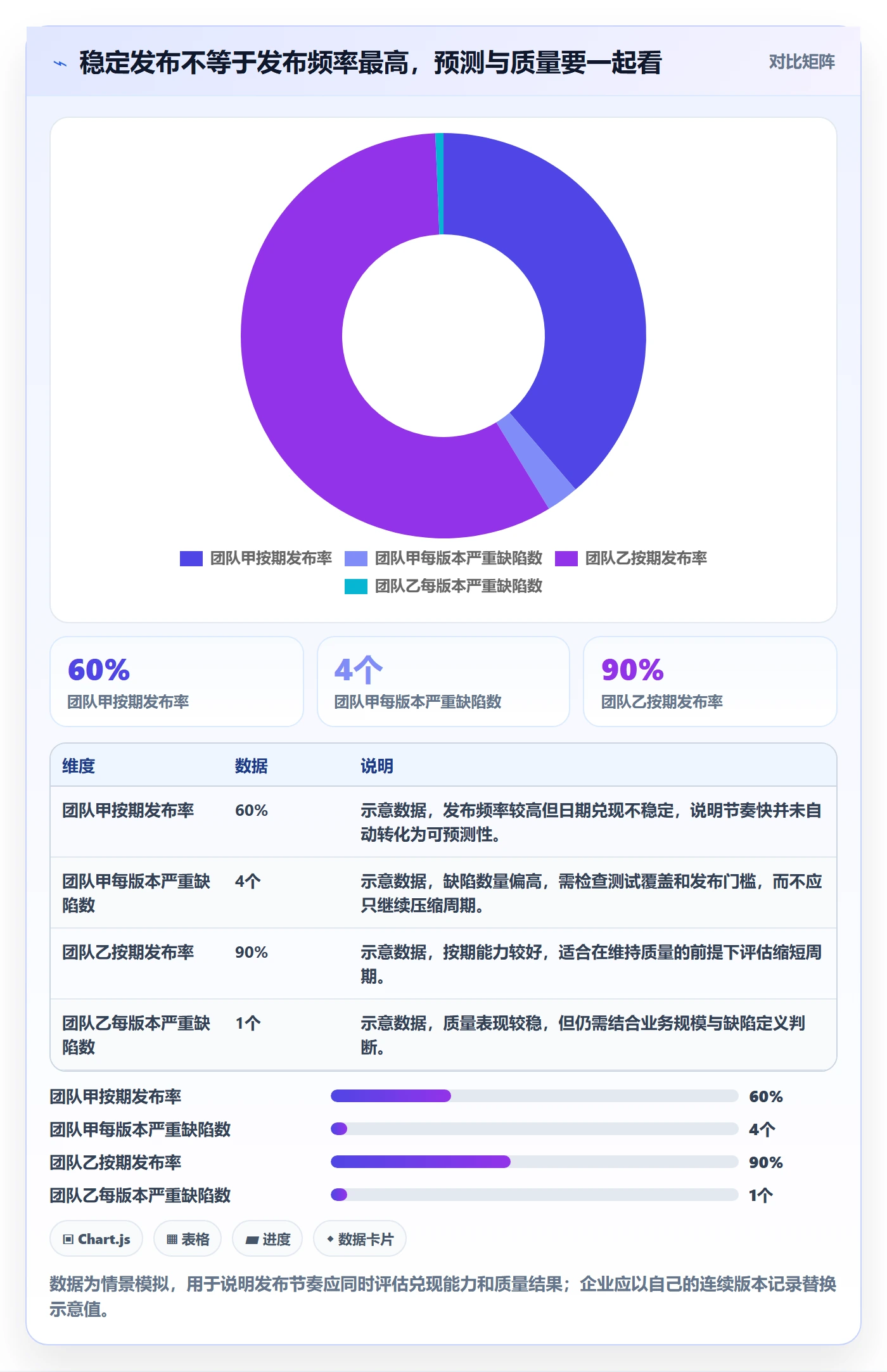 版本发布时间怎么做？企业管理者最佳实践：版本管理从0到1