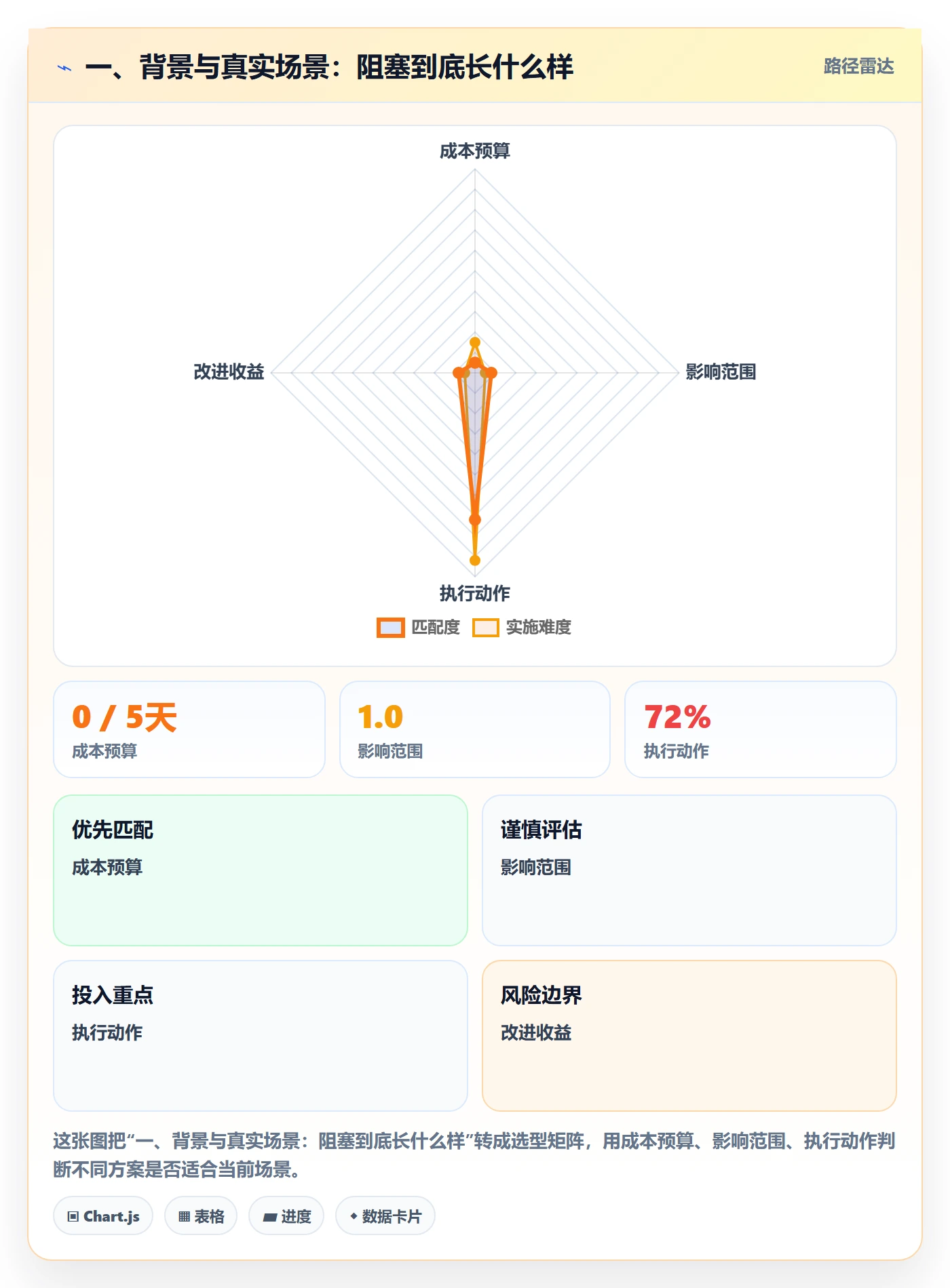 一、背景与真实场景:阻塞到底长什么样