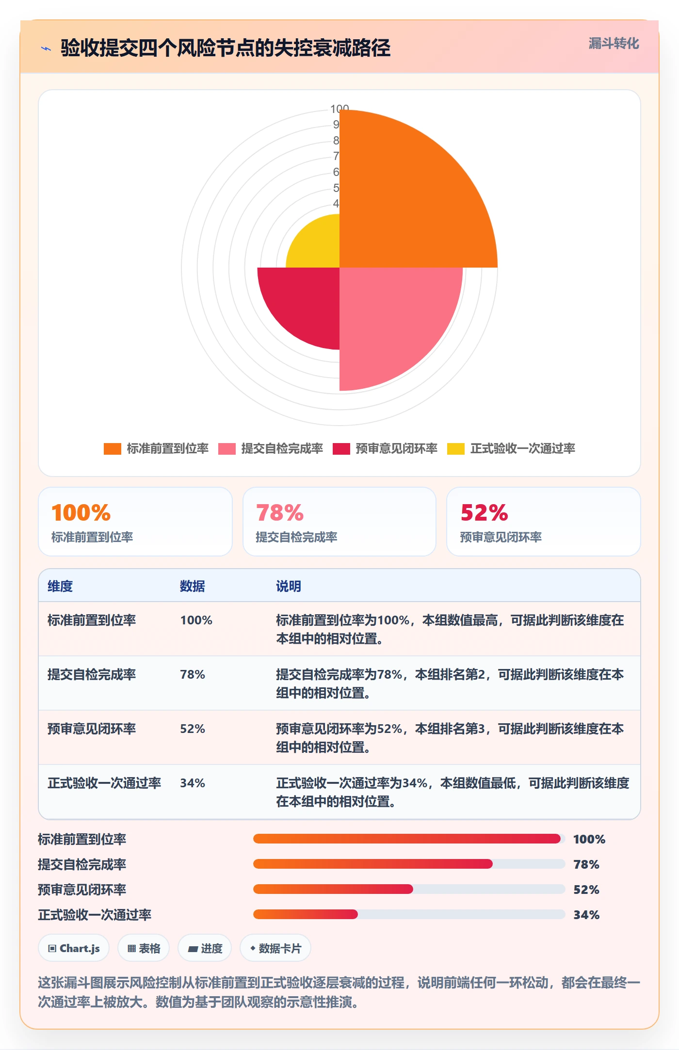 任务验收提交全流程:研发团队风险控制与一文讲清