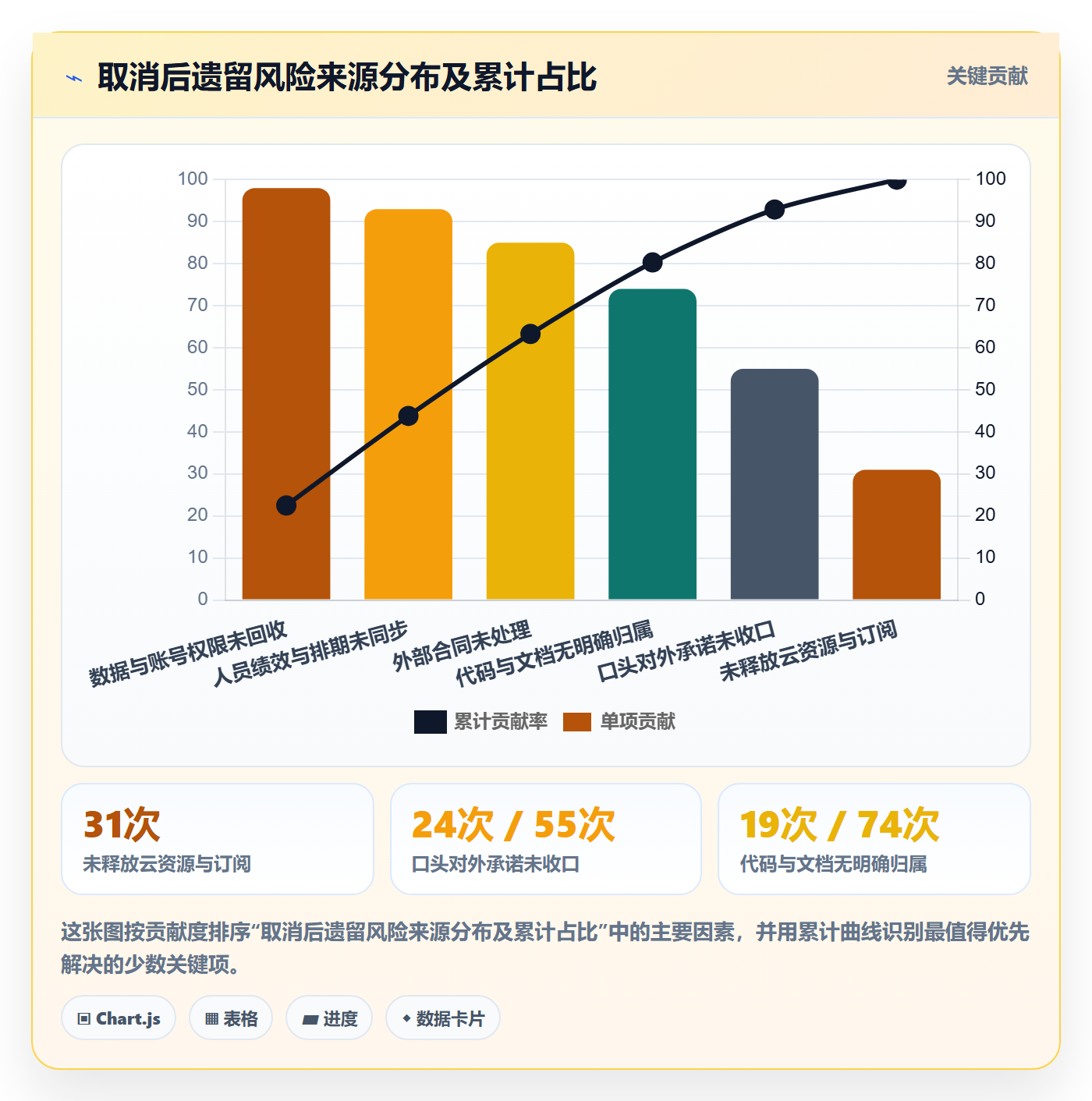 取消落地方案:研发团队开展任务执行的落地方案案例解析