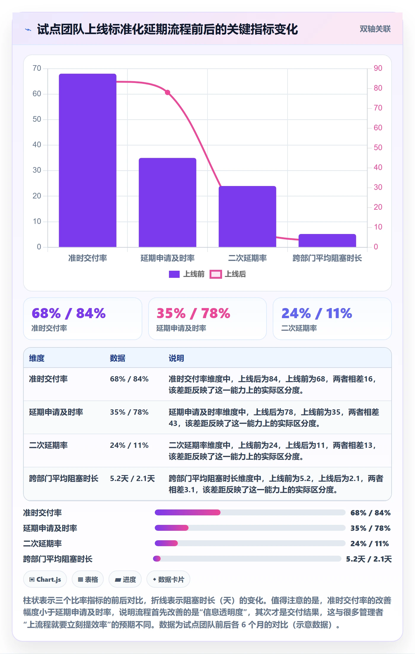 延期流程与规范:跨部门团队任务执行制度设计关键指标