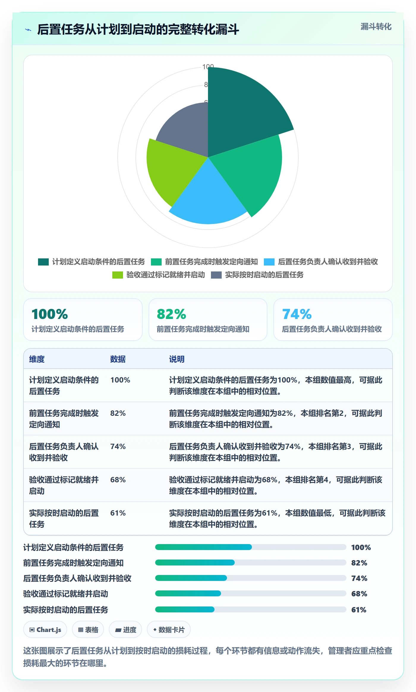 任务依赖后置任务全流程:跨部门团队入门指南与一文讲清