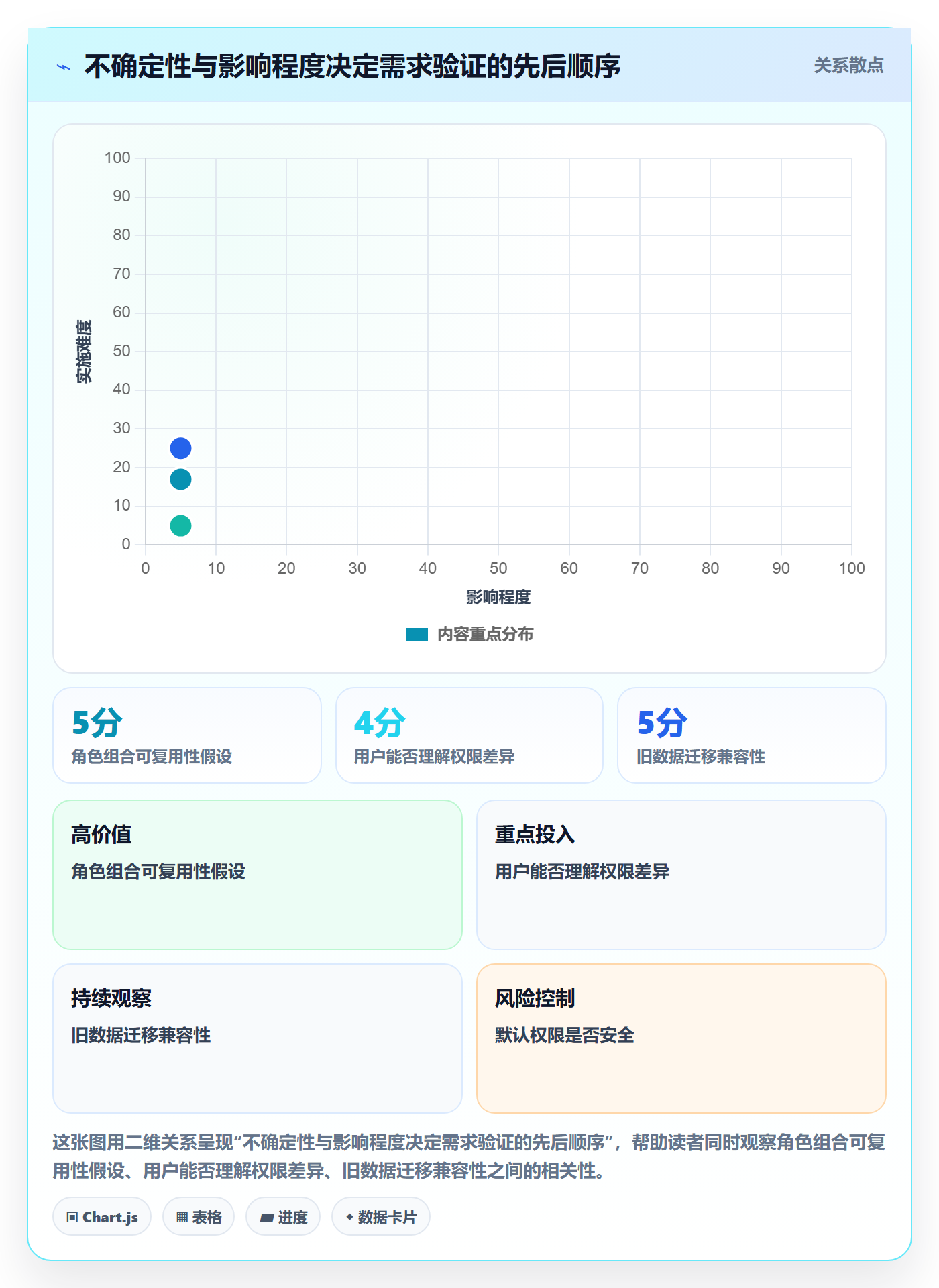 场景落地方案:研发团队开展产品需求的实操方法案例解析