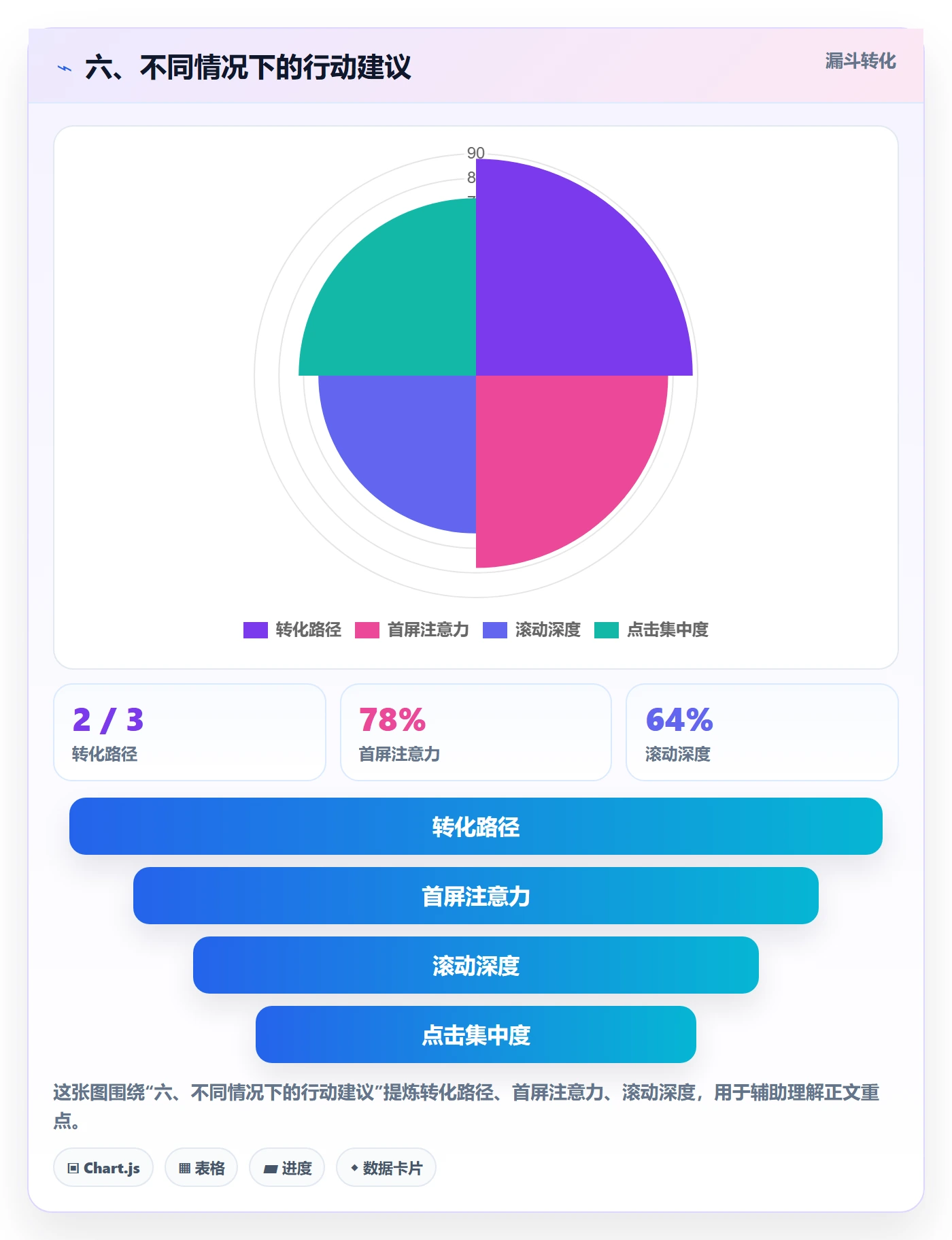 六、不同情况下的行动建议