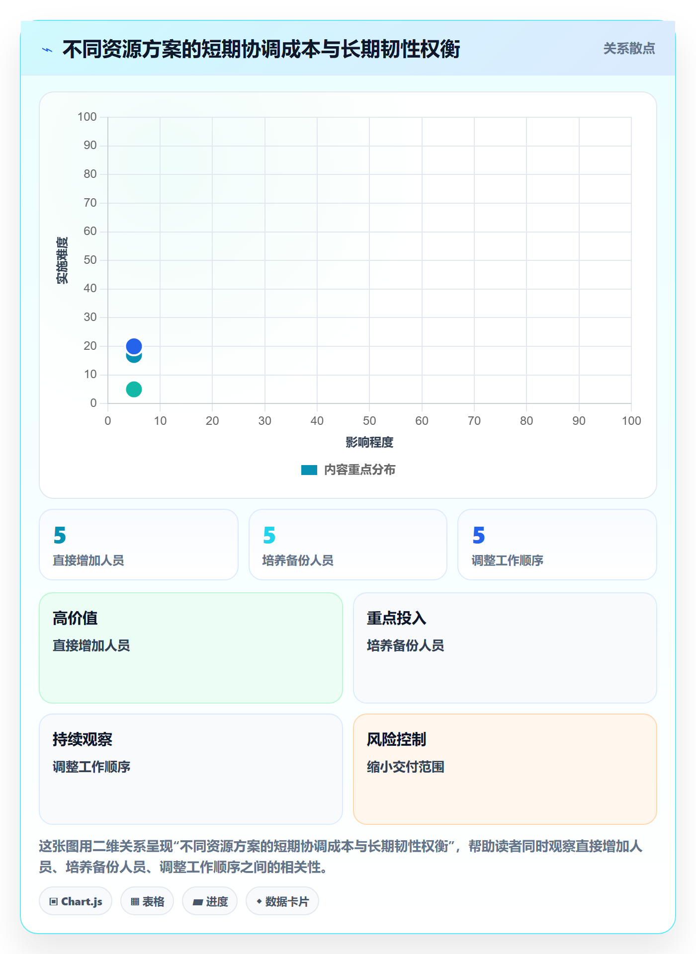 资源占用实操方法：项目经理提升资源管理效率的风险控制方法与模板