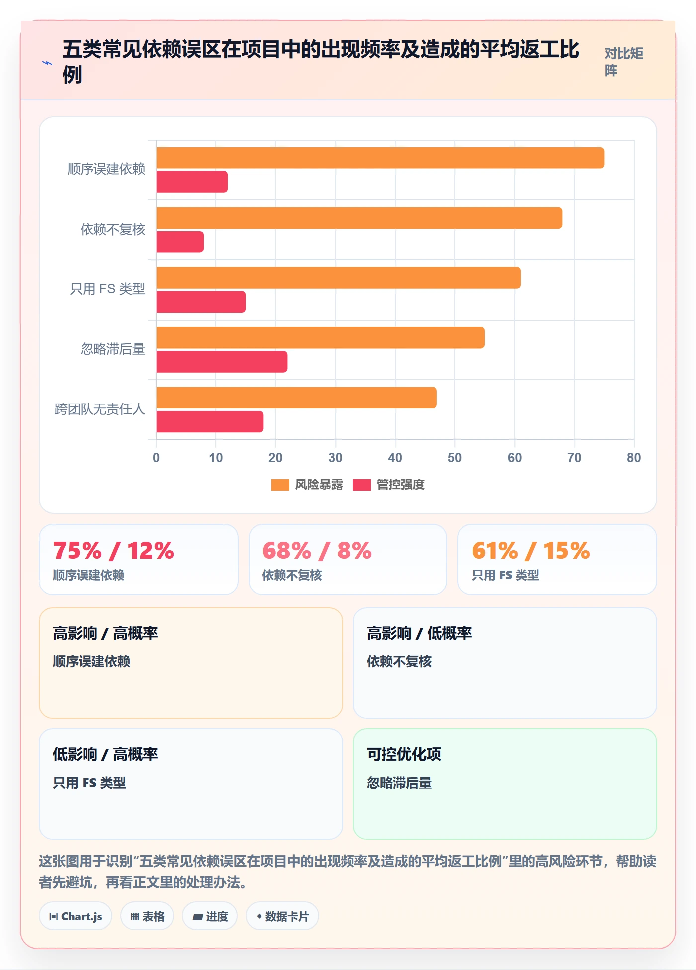 后置任务管理指南：项目经理如何做好任务依赖，最佳实践全流程