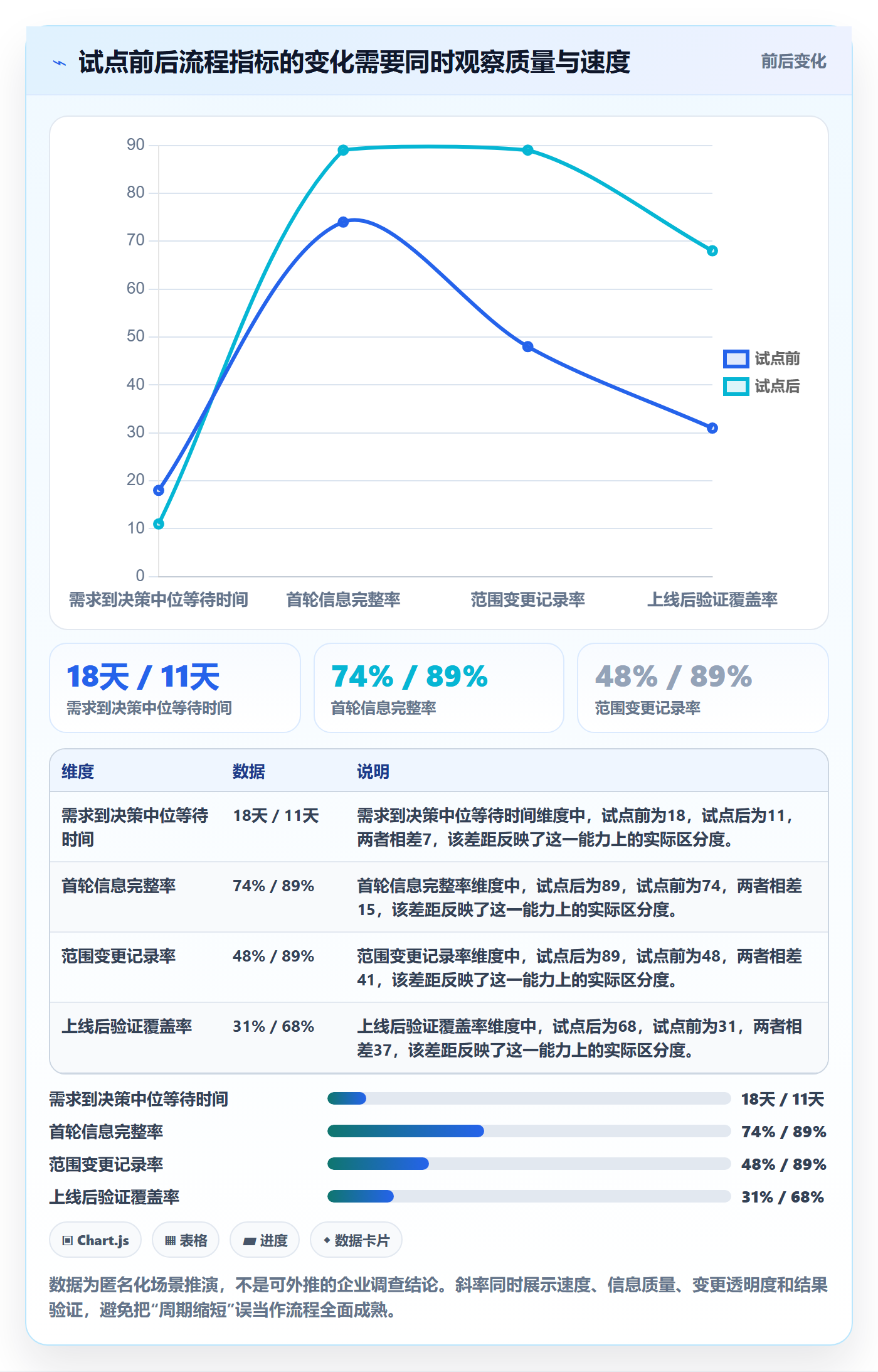 需求怎么做?PMO流程优化:需求管理从0到1