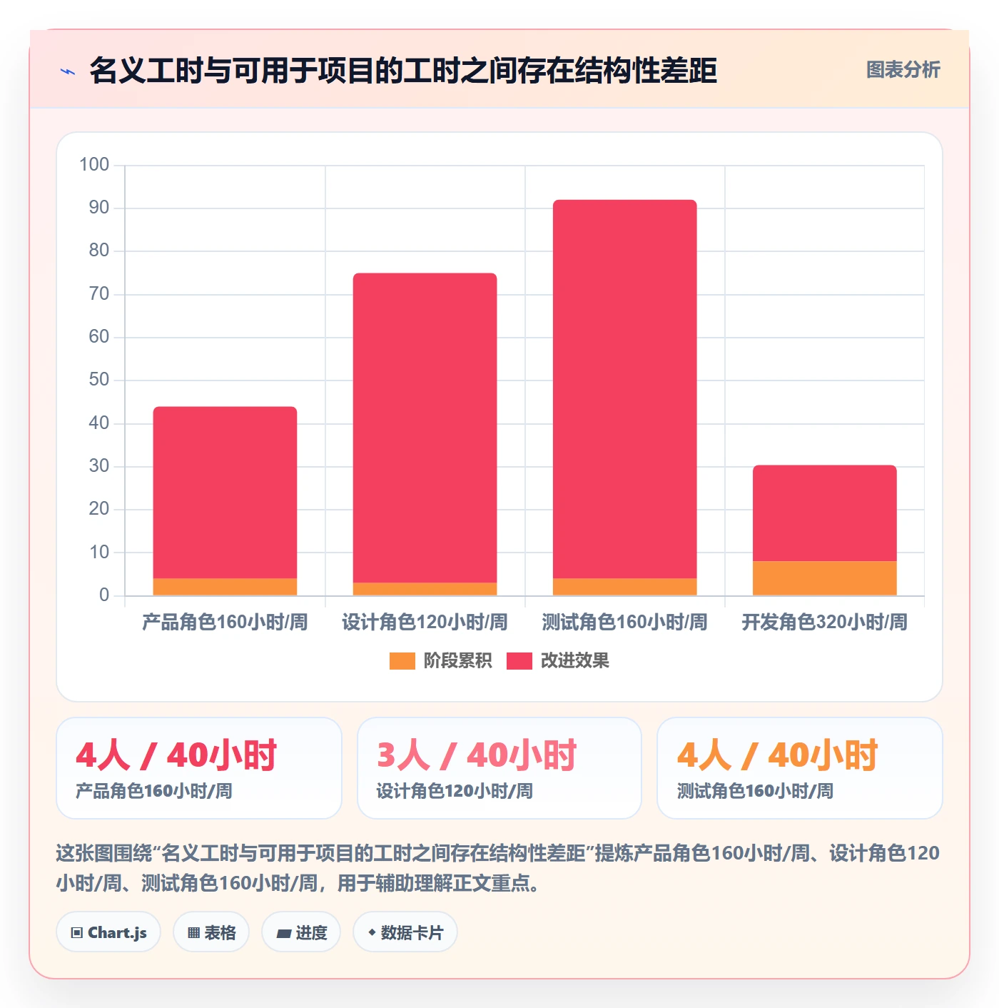 技能落地方案：项目成员开展资源管理的落地方案案例解析