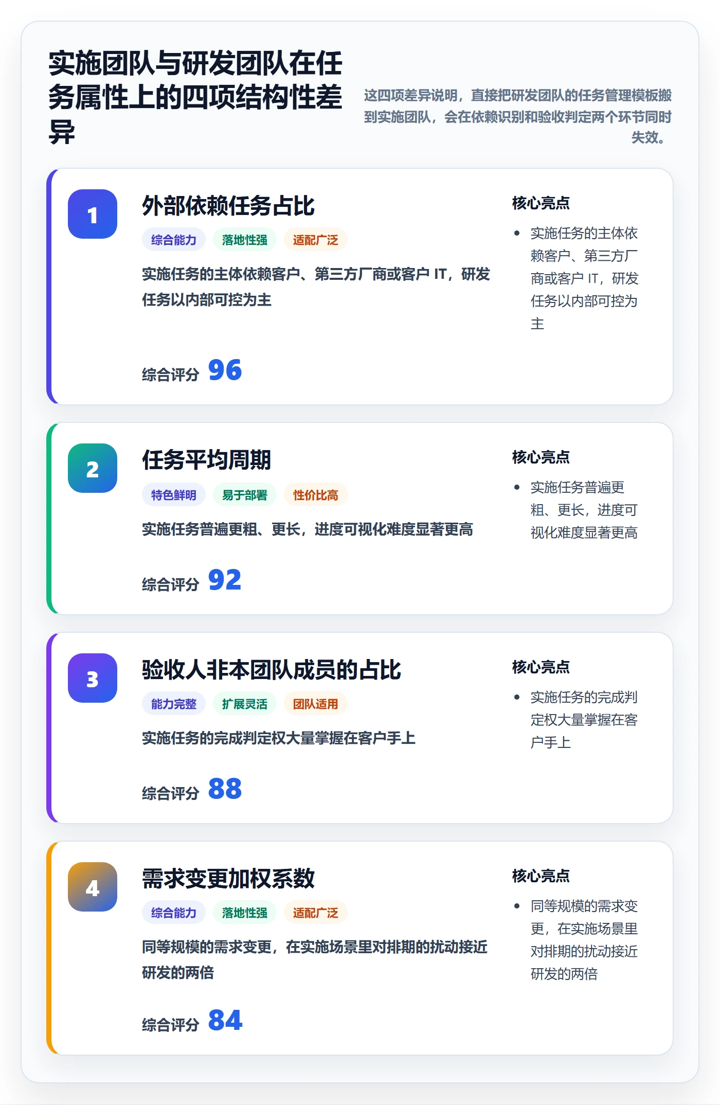 任务管理指南：实施团队如何做好任务管理，风险控制全流程