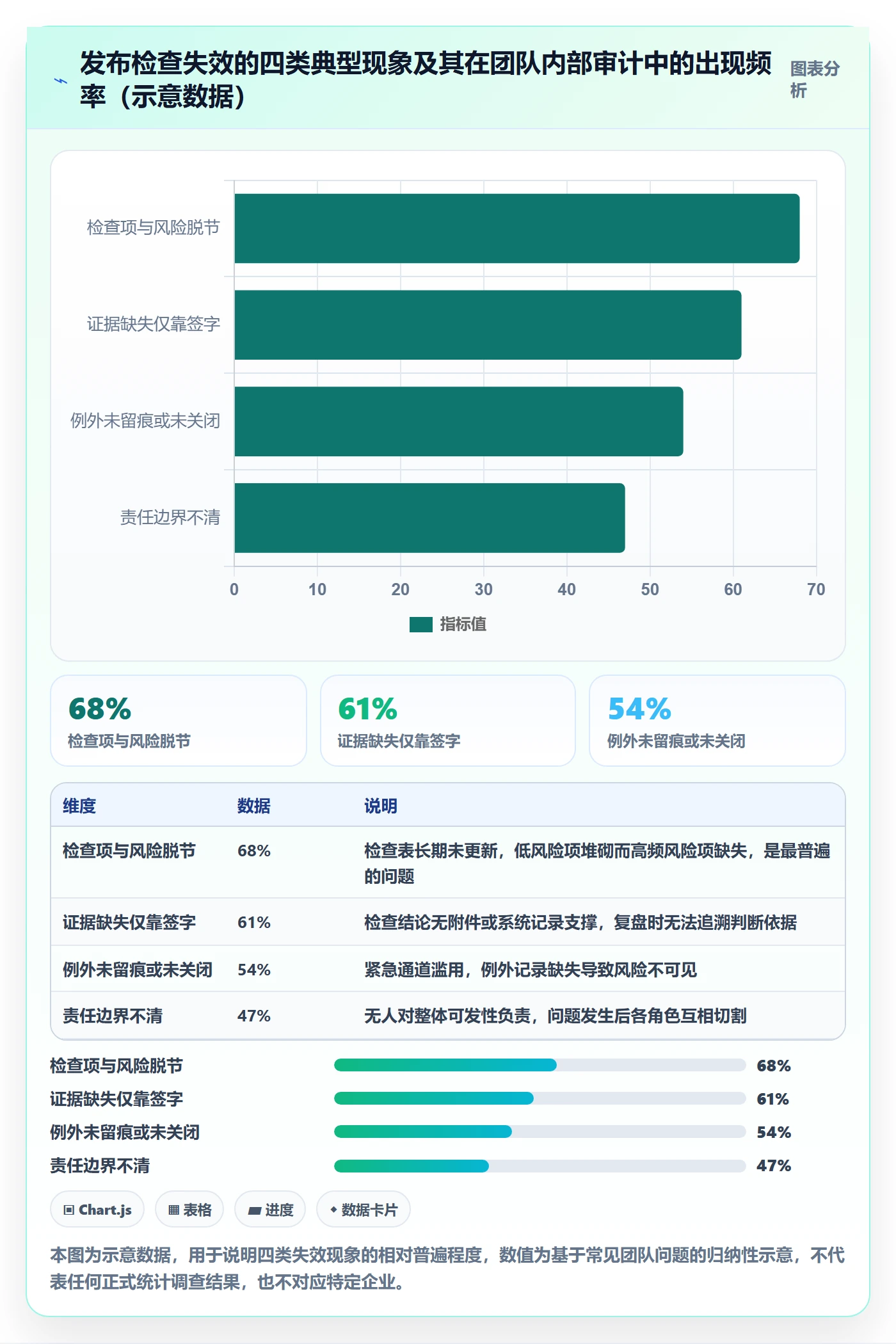 发布管理如何做好发布检查？PMO流程优化与操作步骤