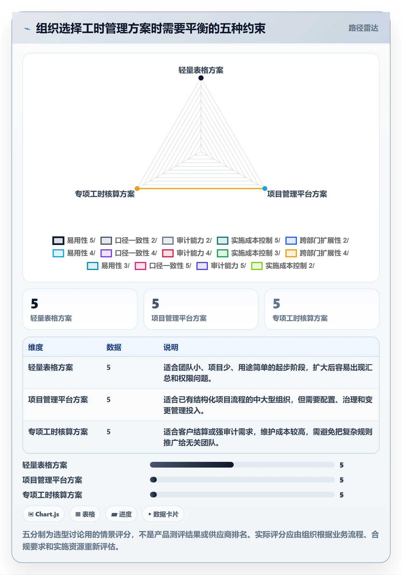 实际工时流程与规范:跨部门团队工时管理制度设计关键指标