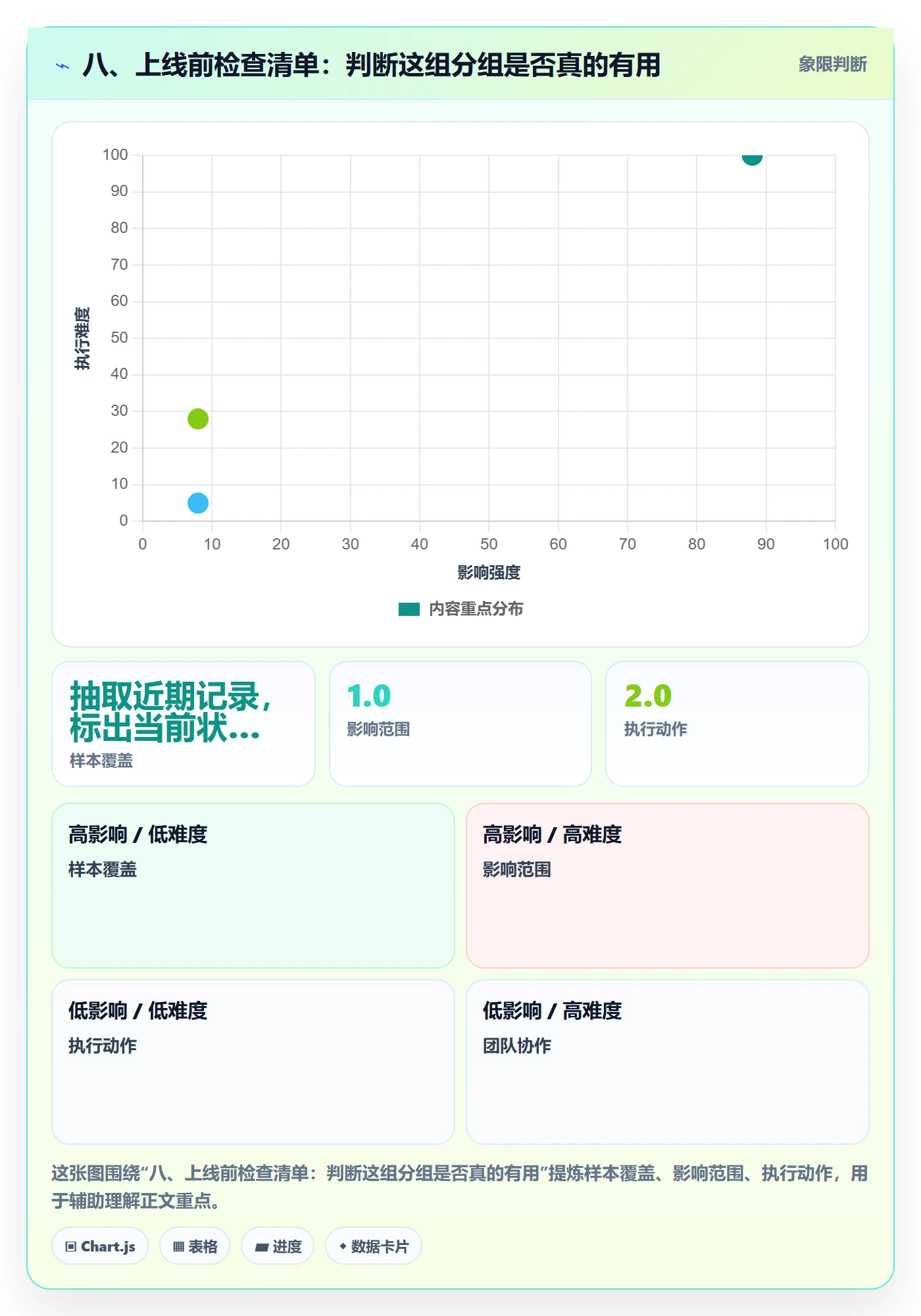 八、上线前检查清单:判断这组分组是否真的有用