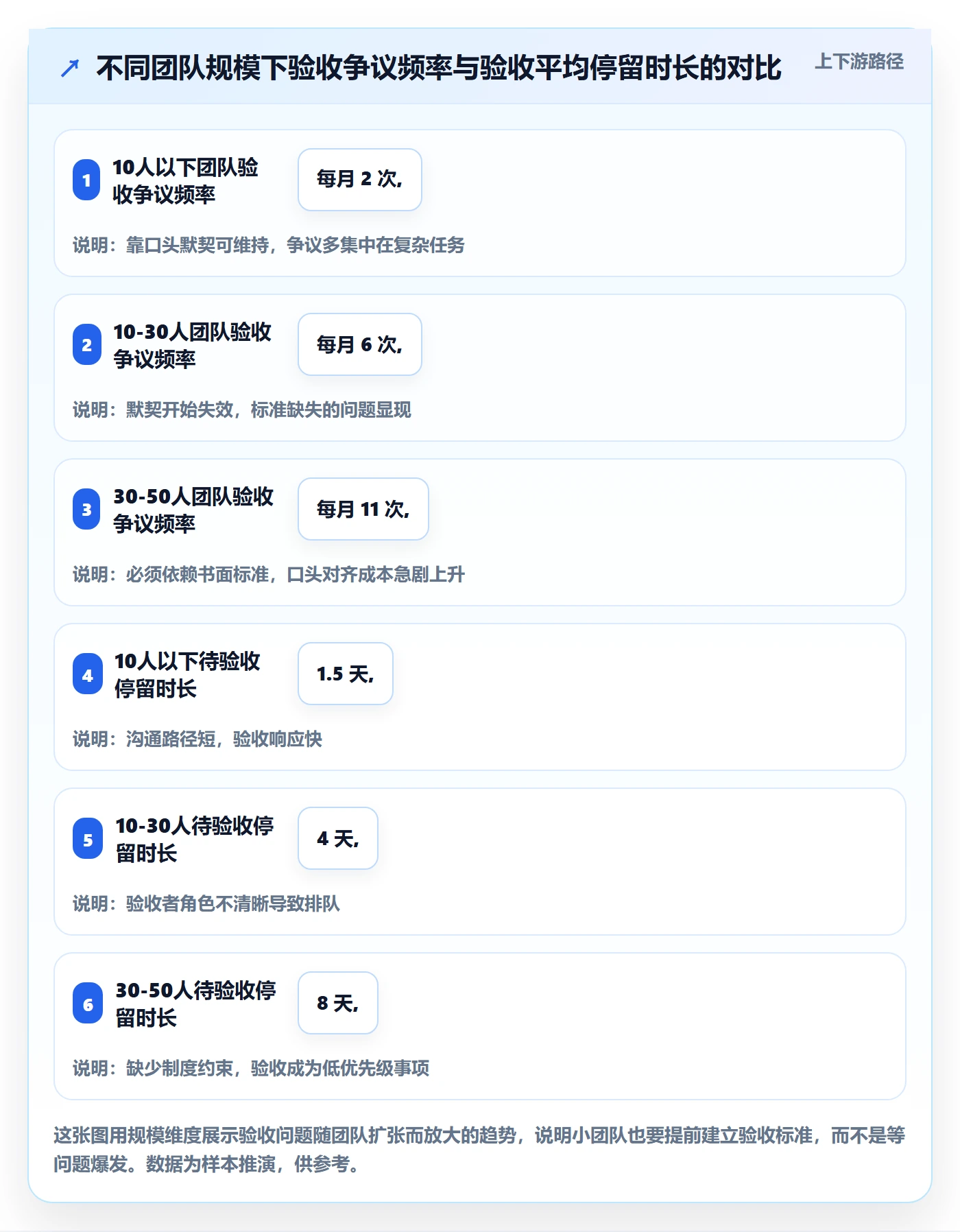 验收标准最佳实践:项目成员任务验收制度设计,常见问题