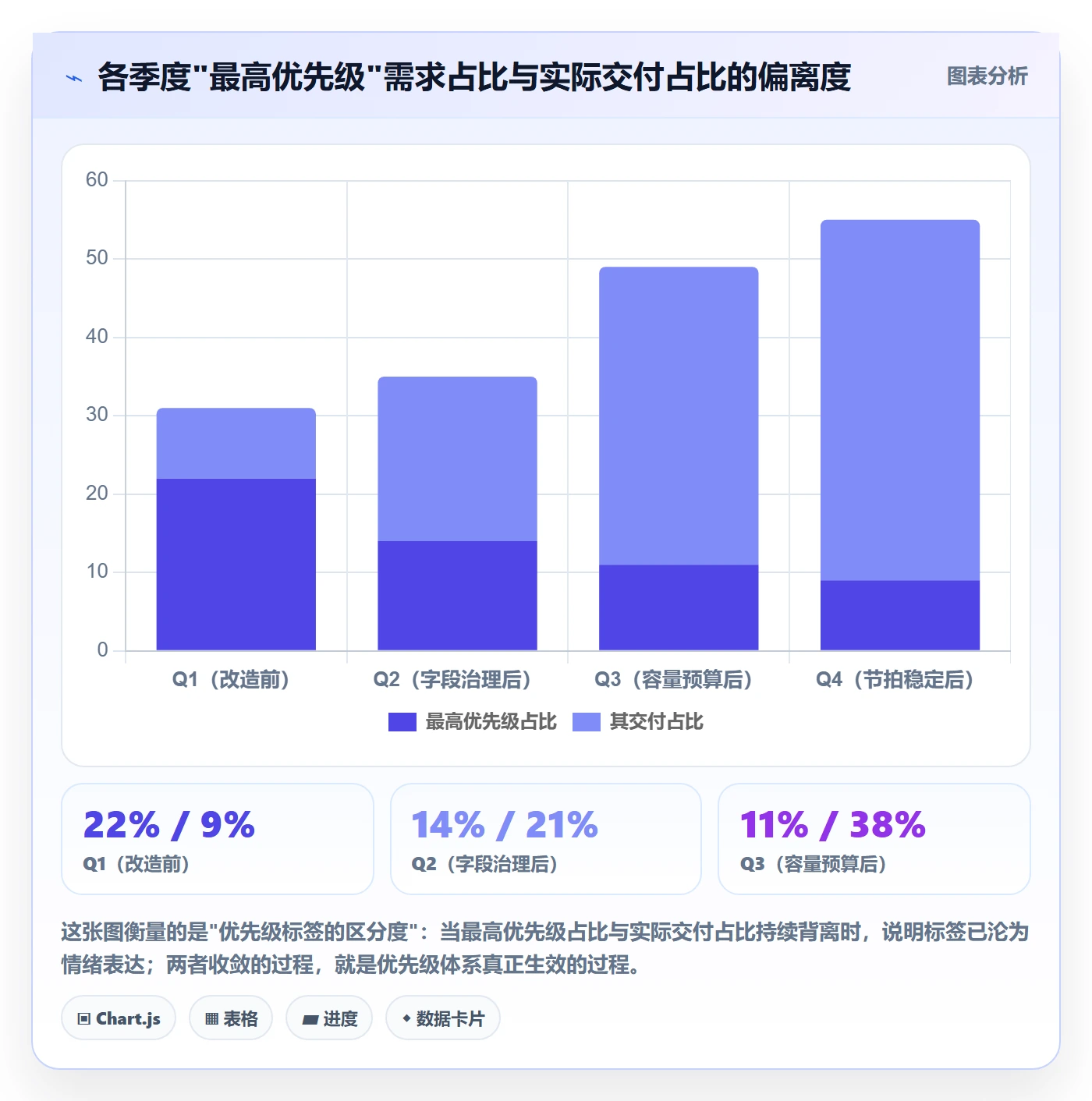 优先级管理指南:企业管理者如何做好任务属性,流程优化全流程