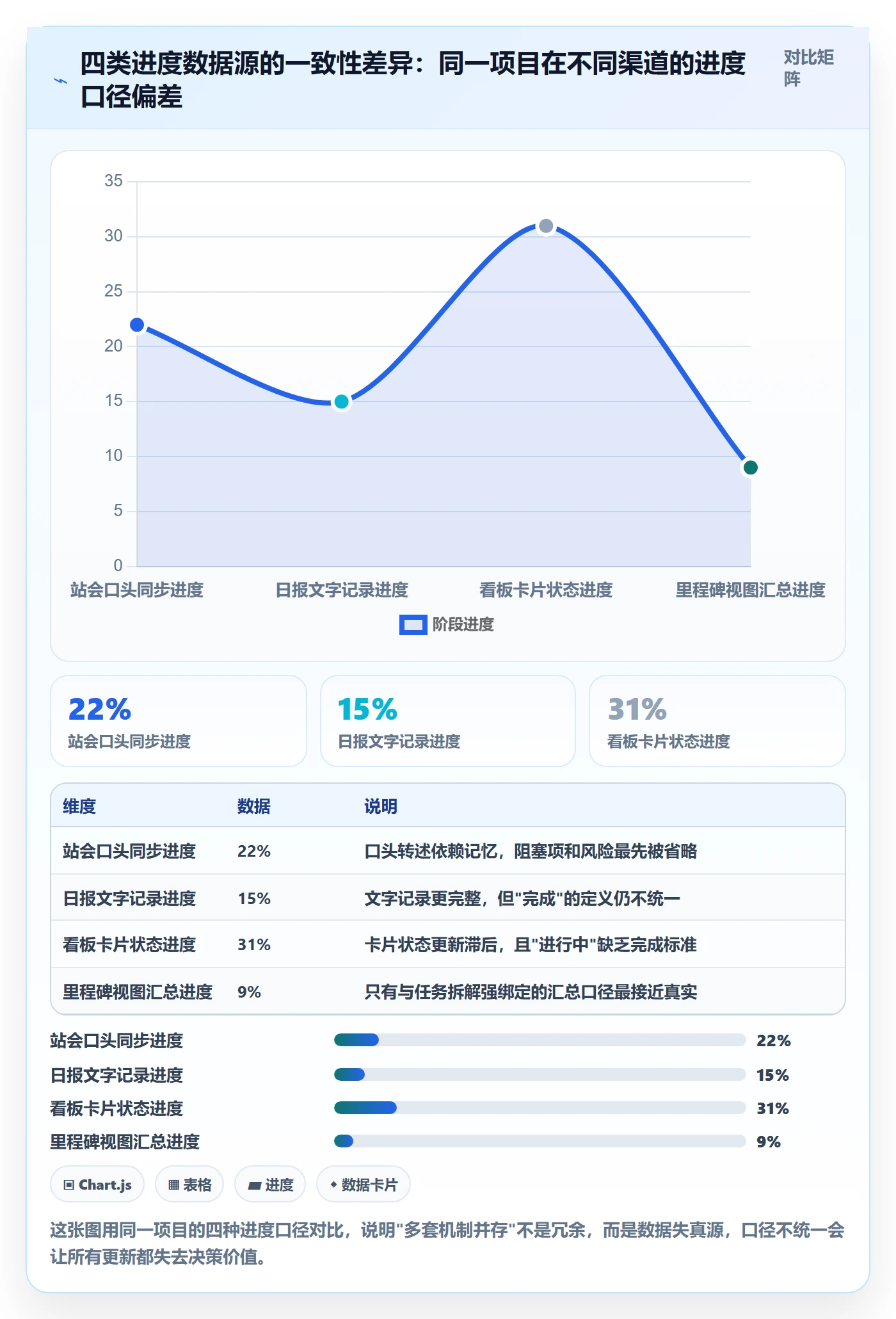 进度管理进度更新全流程:研发团队落地方案与一文讲清
