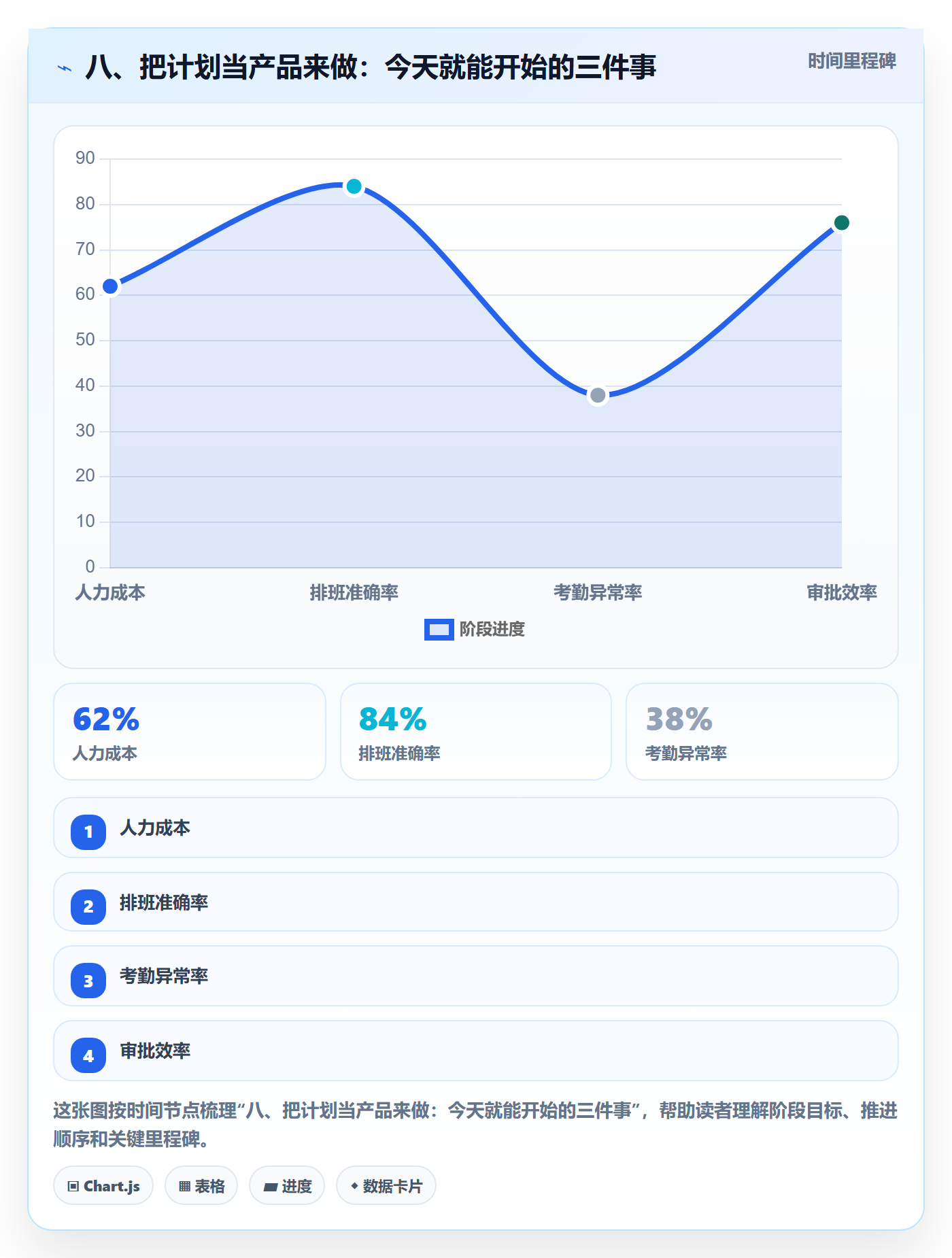 八、把计划当产品来做：今天就能开始的三件事