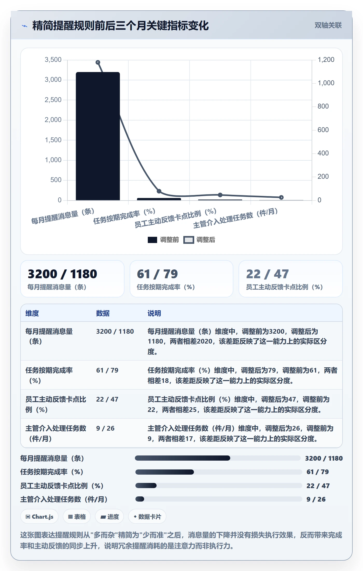 任务提醒超期提醒教程：企业管理者落地方案，避坑指南