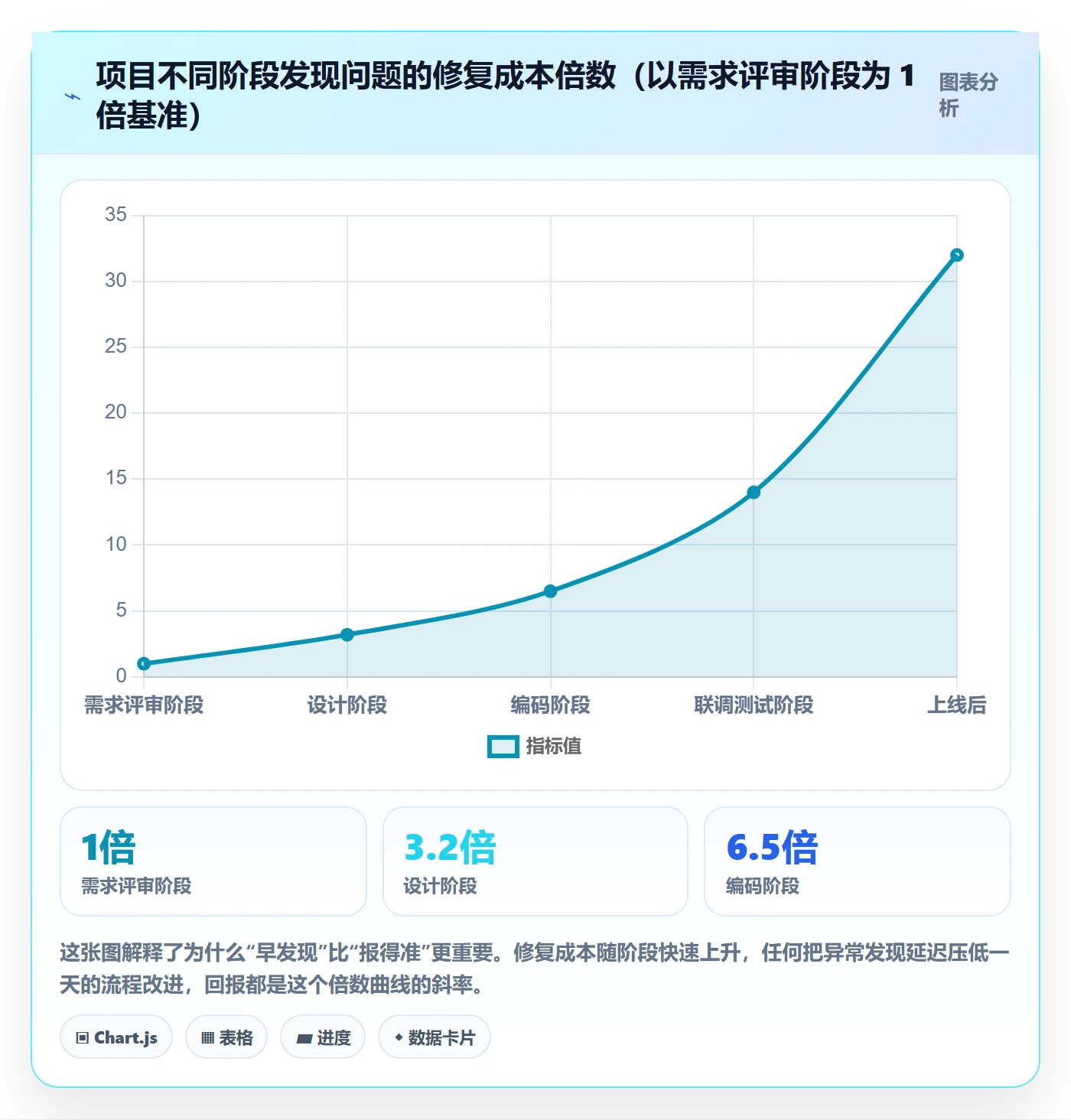 追踪管理方法大全:管理层进度跟踪流程优化落地清单