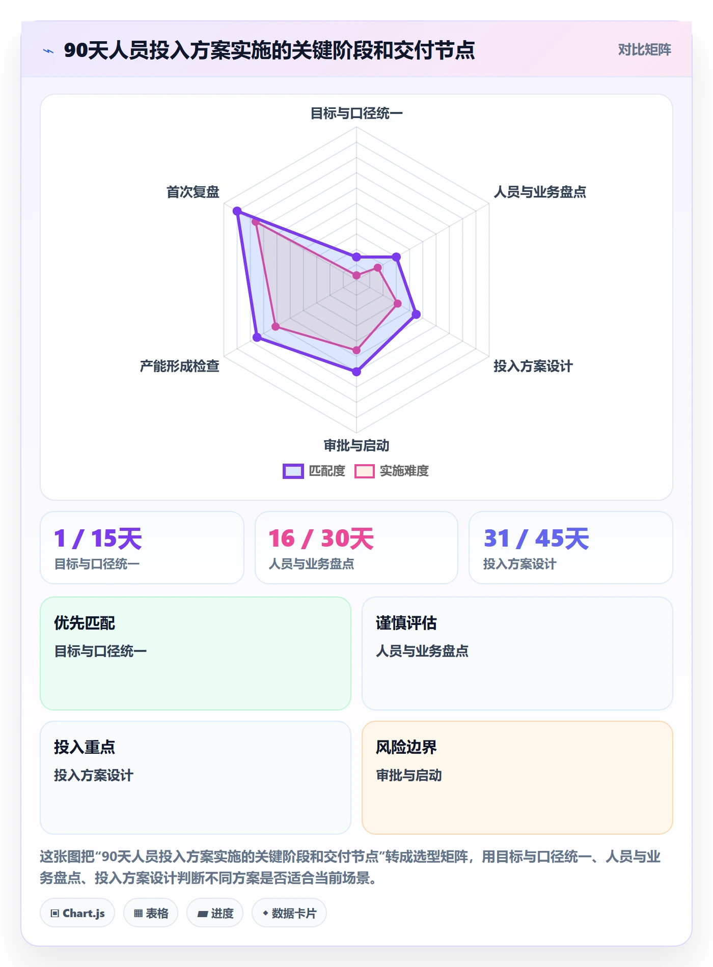 人员投入落地方案:企业管理者开展人力资源计划的落地方案案例解析