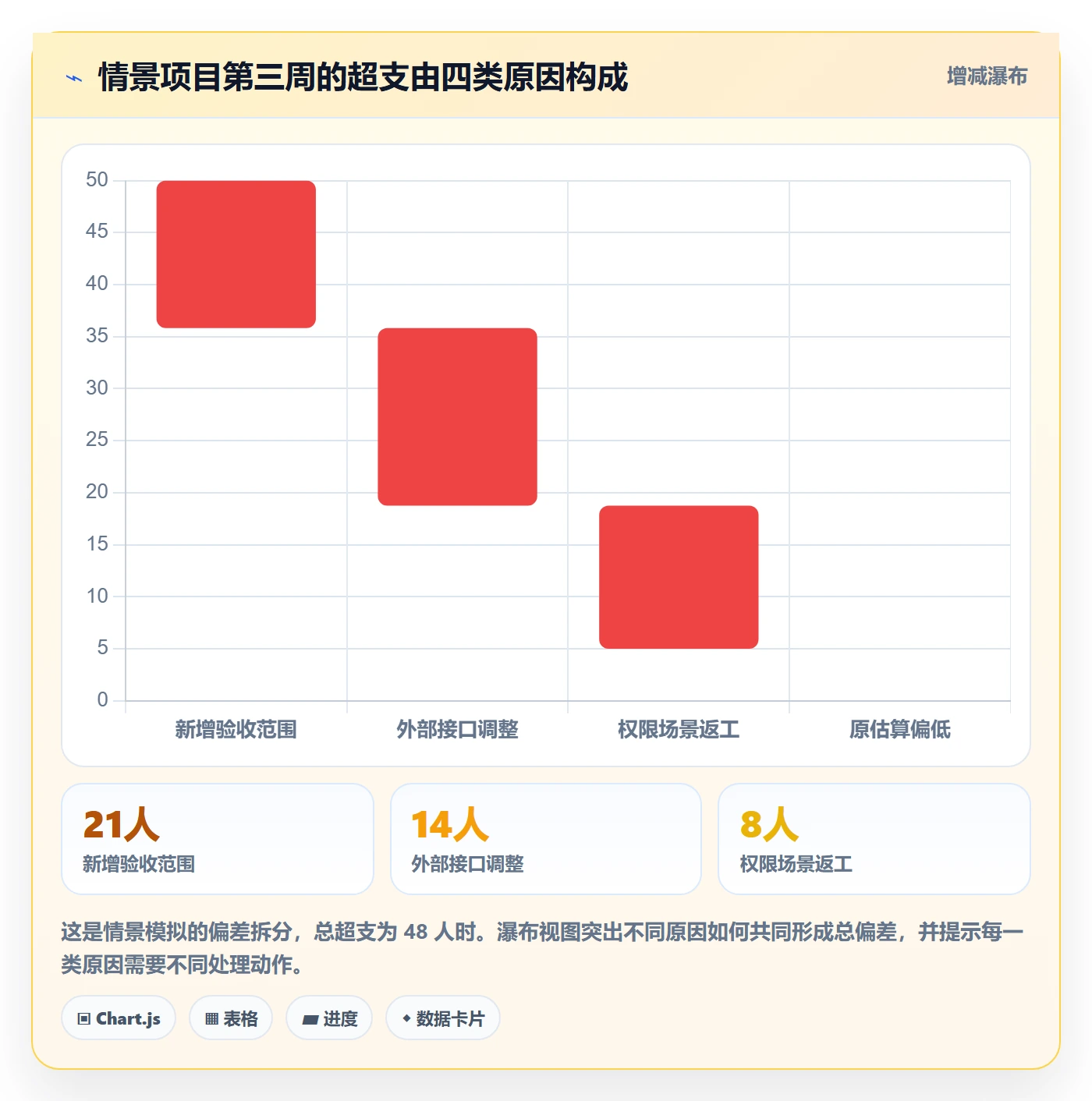 项目工时实操方法:项目经理提升工时表效率的最佳实践方法与模板