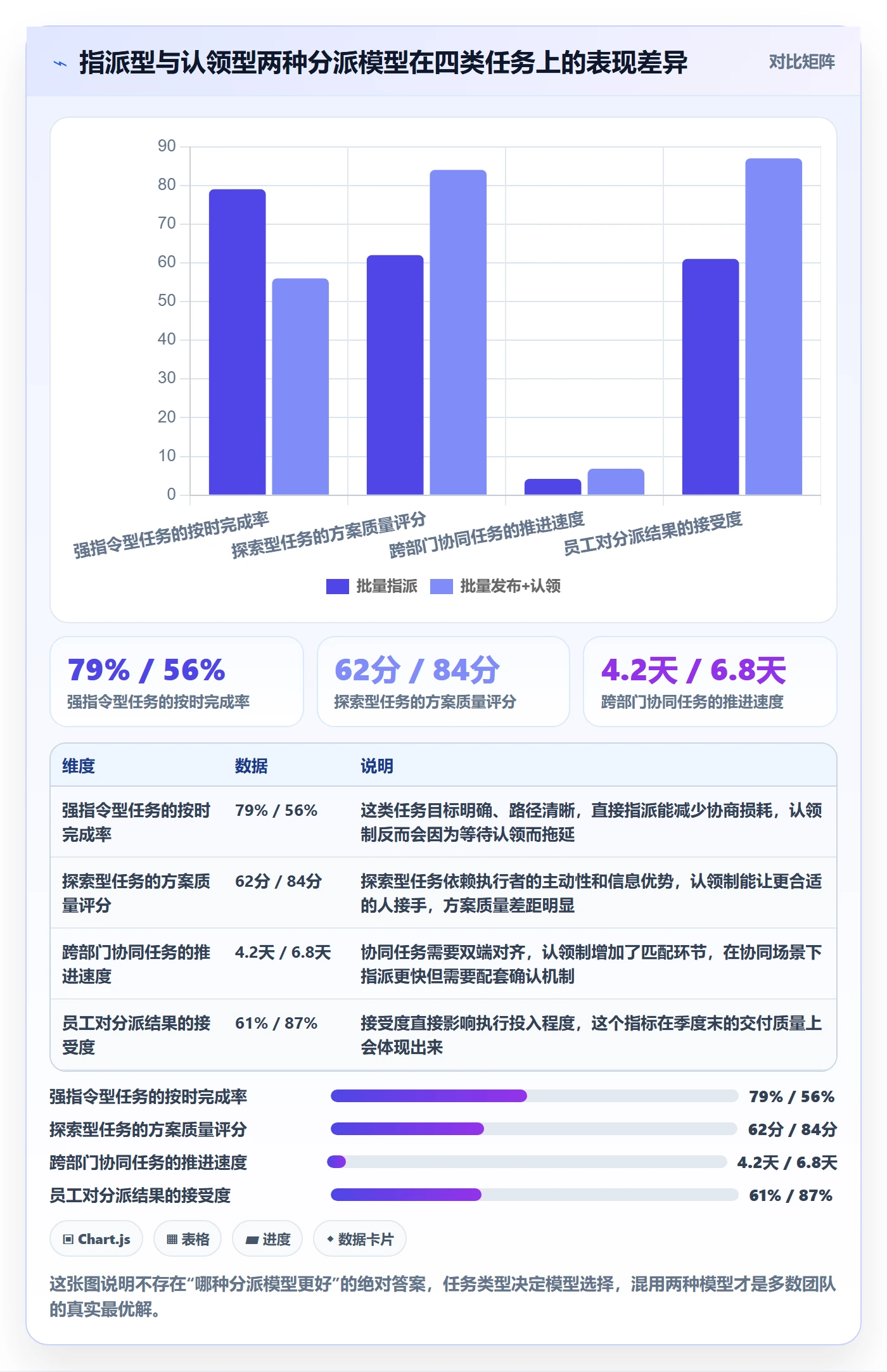 批量分配最佳实践:管理层任务分派协同管理,常见问题