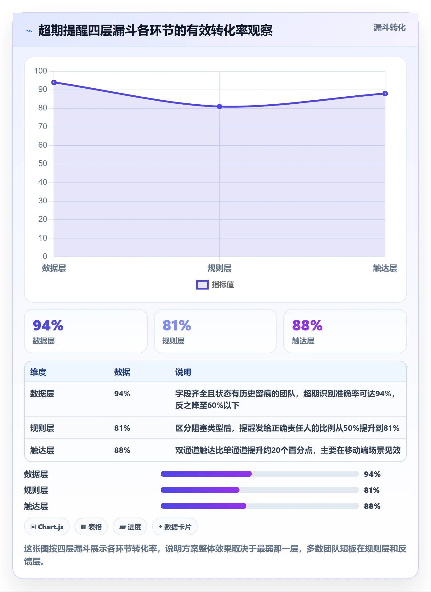 超期提醒落地方案：项目负责人开展任务提醒的效率提升案例解析