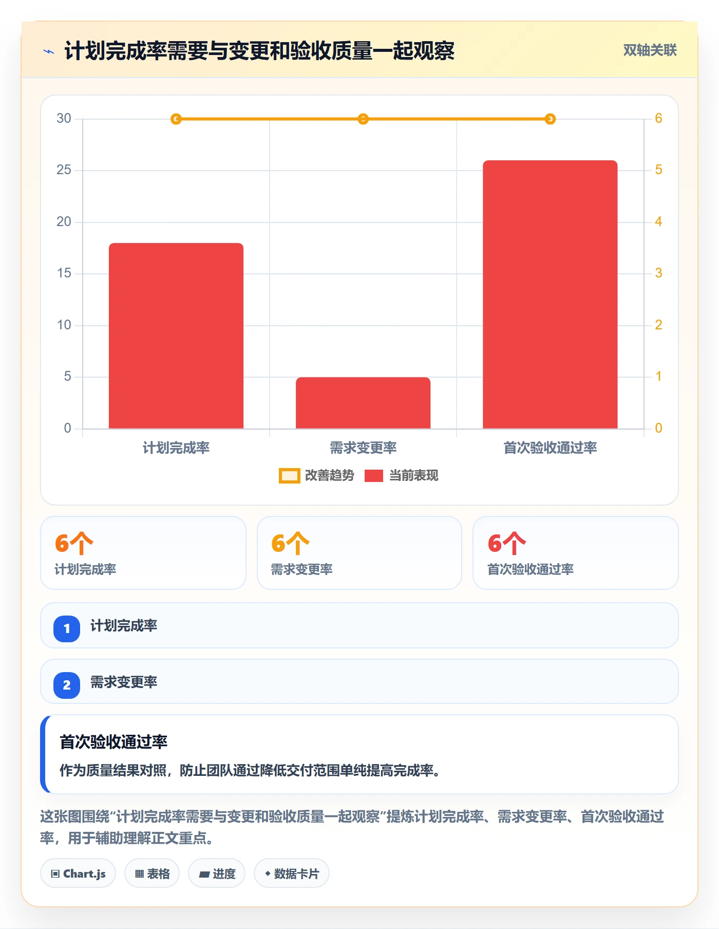 迭代规划流程与规范：实施团队需求排期实操方法关键指标