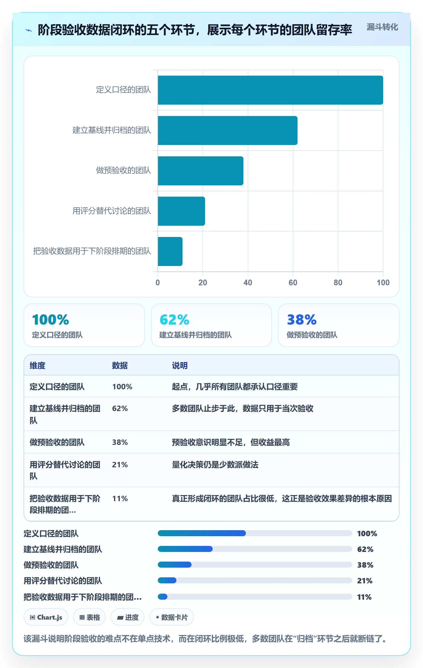 项目阶段阶段验收全流程：项目成员数据分析与一文讲清