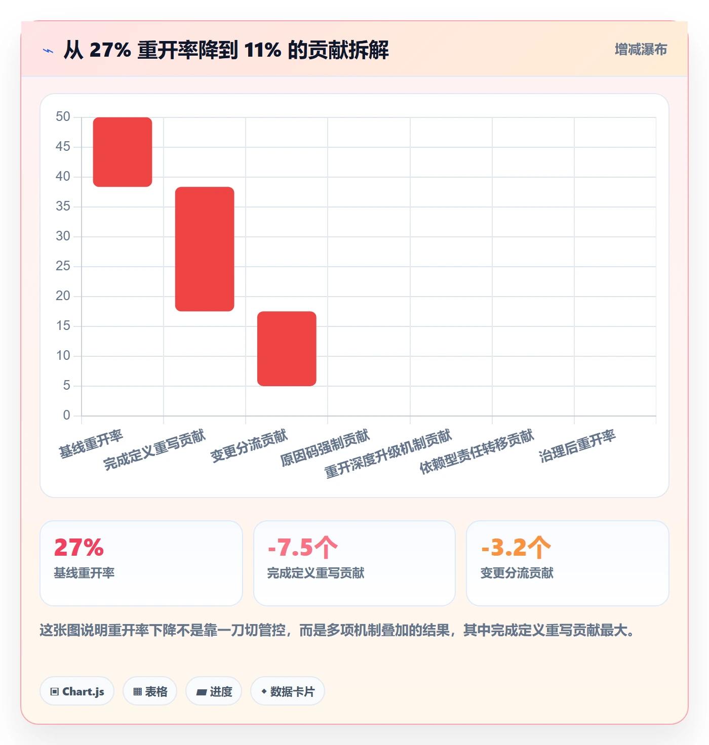任务执行如何做好重开?产品经理制度设计与操作步骤
