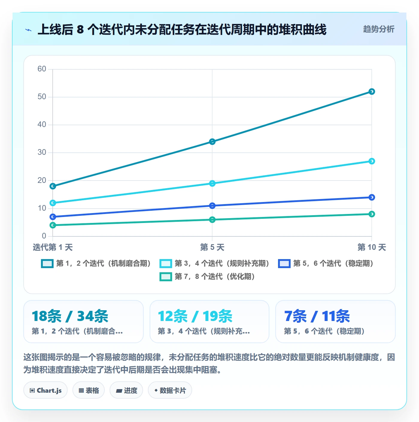 批量分配实操方法:研发团队提升任务分派效率的实操方法方法与模板