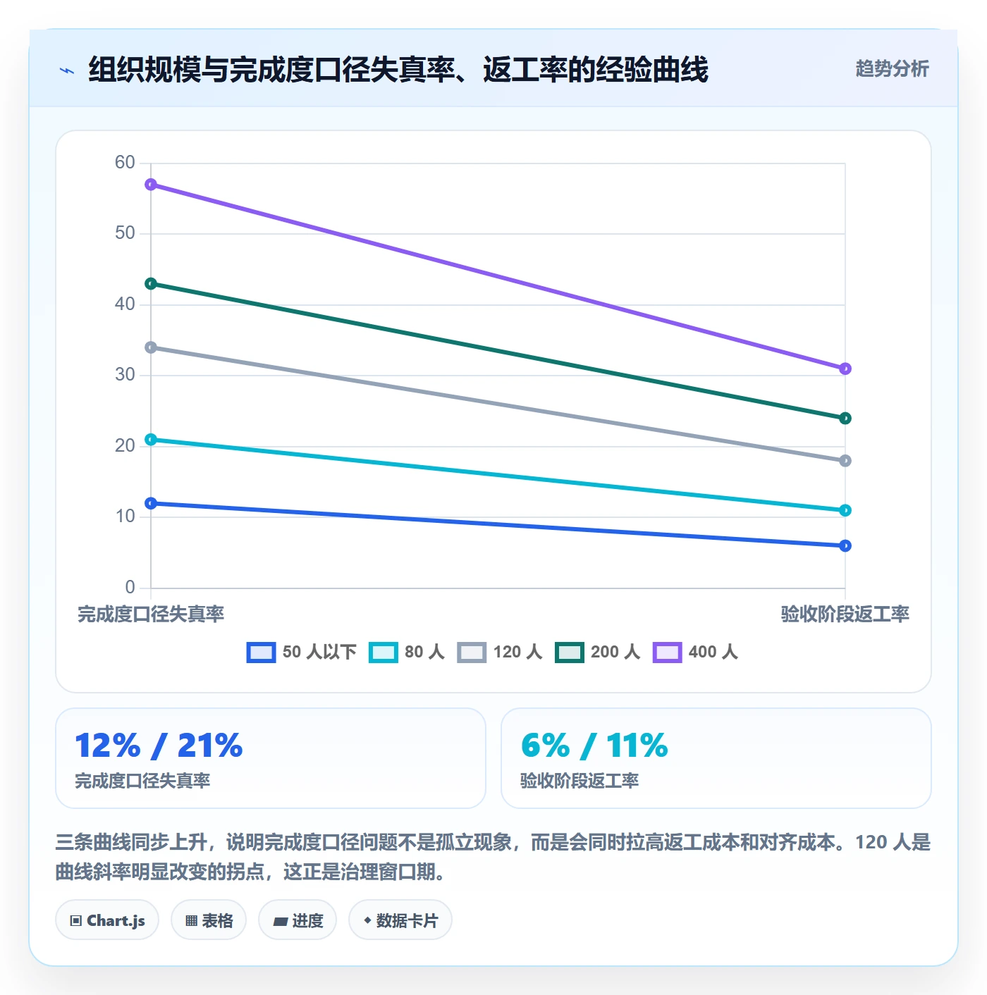 完成度流程与规范:企业管理者任务属性效率提升关键指标