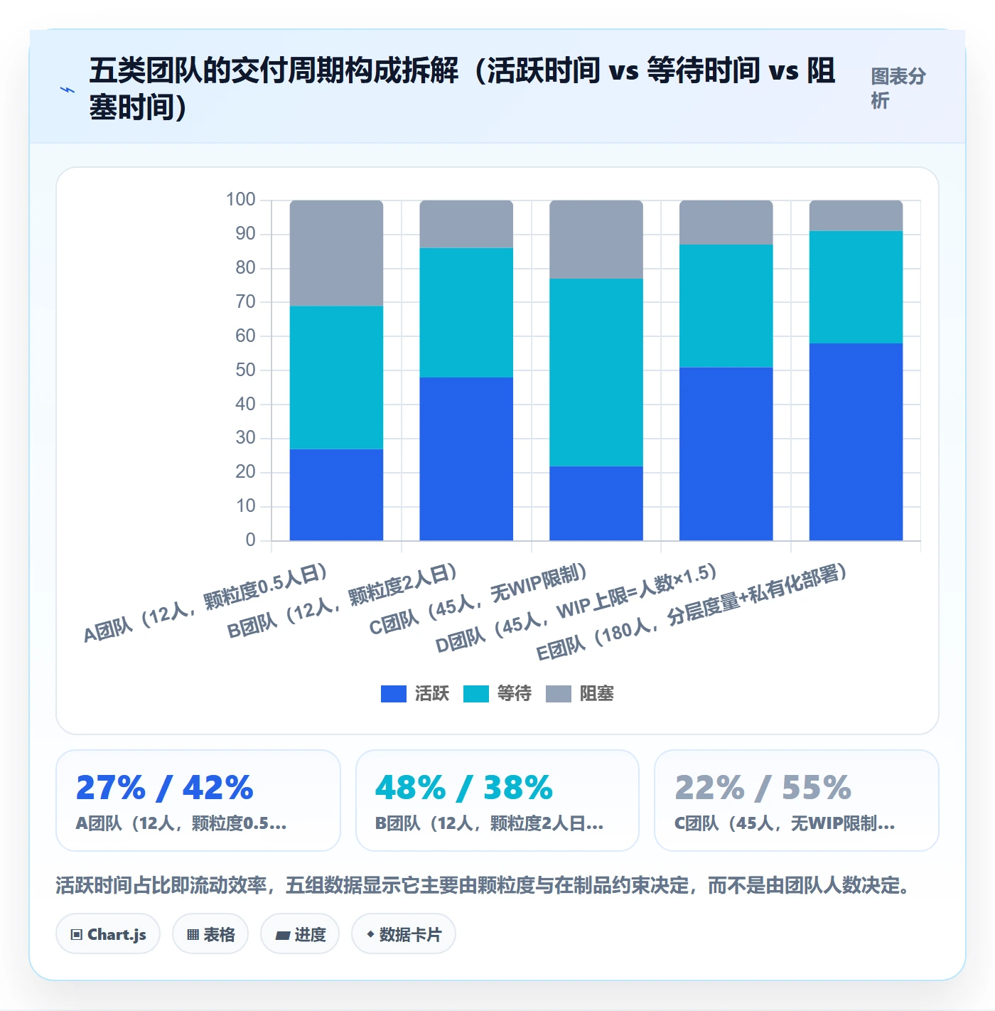 工作项管理指南:项目成员如何做好任务管理,数据分析全流程