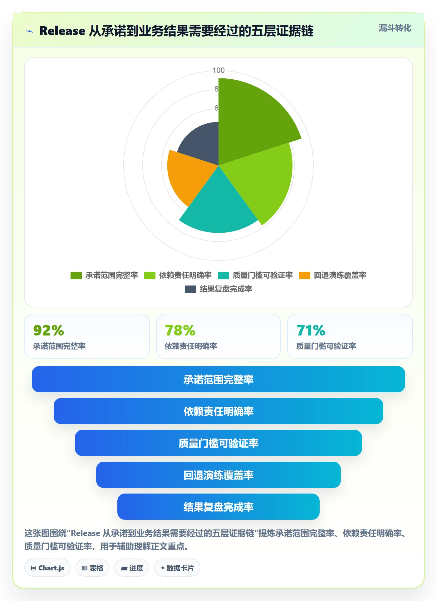 Release管理方法大全：跨部门团队版本管理数据分析落地清单