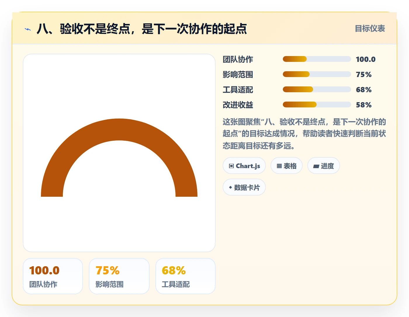 八、验收不是终点,是下一次协作的起点