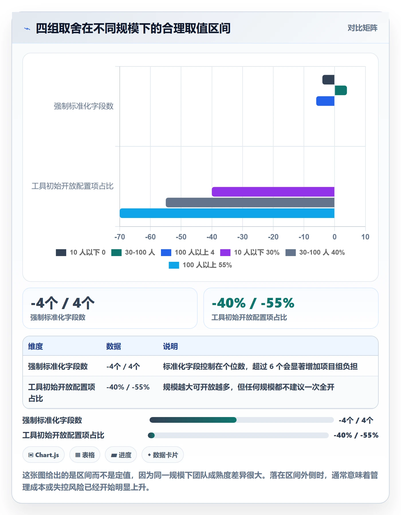 项目范围工作分解全流程:项目成员数据分析与一文讲清