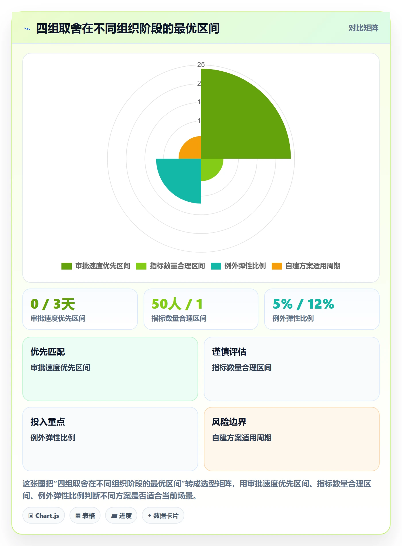 延期流程与规范:企业管理者任务执行风险控制关键指标