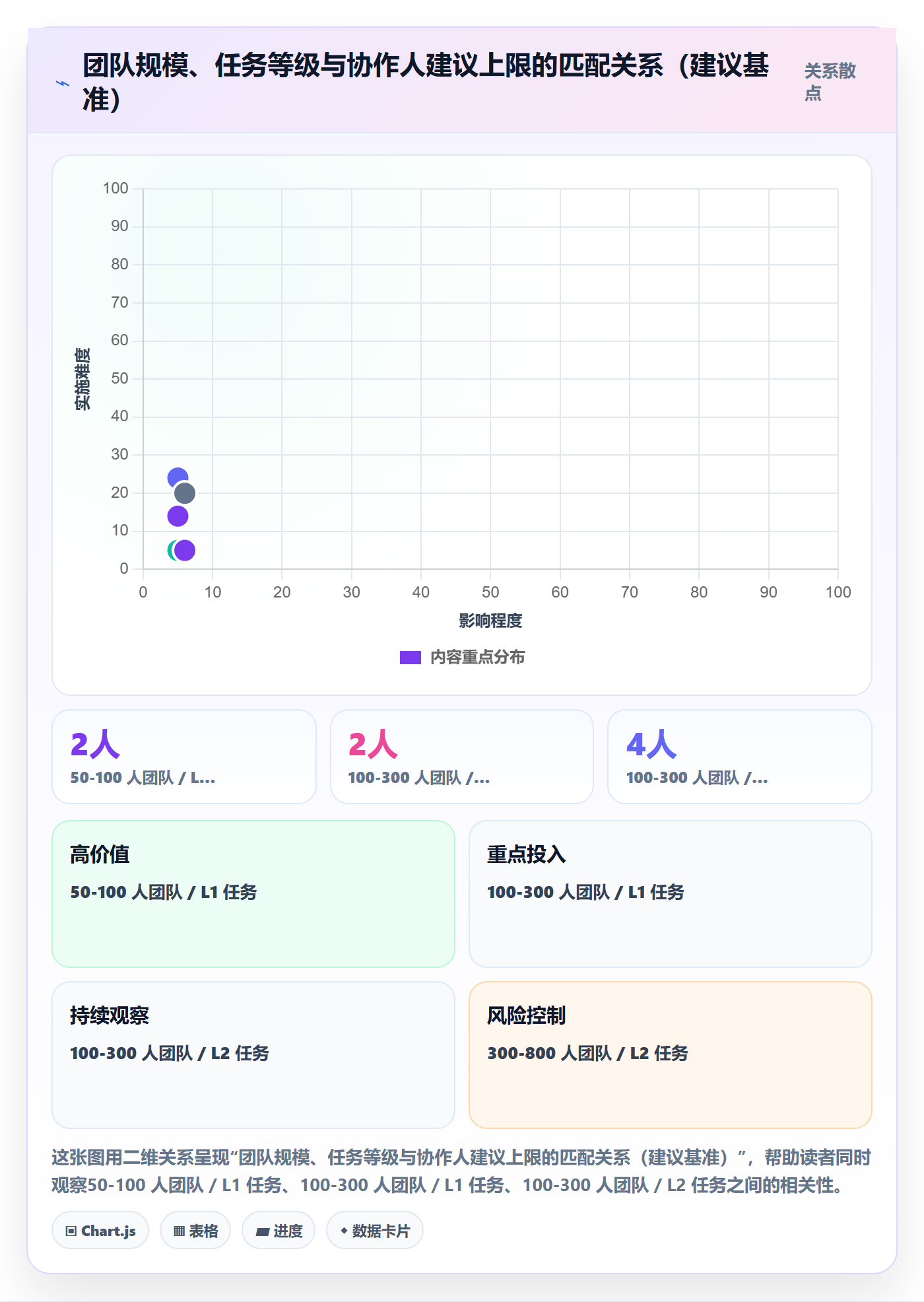 任务管理协作人全流程:企业管理者制度设计与一文讲清