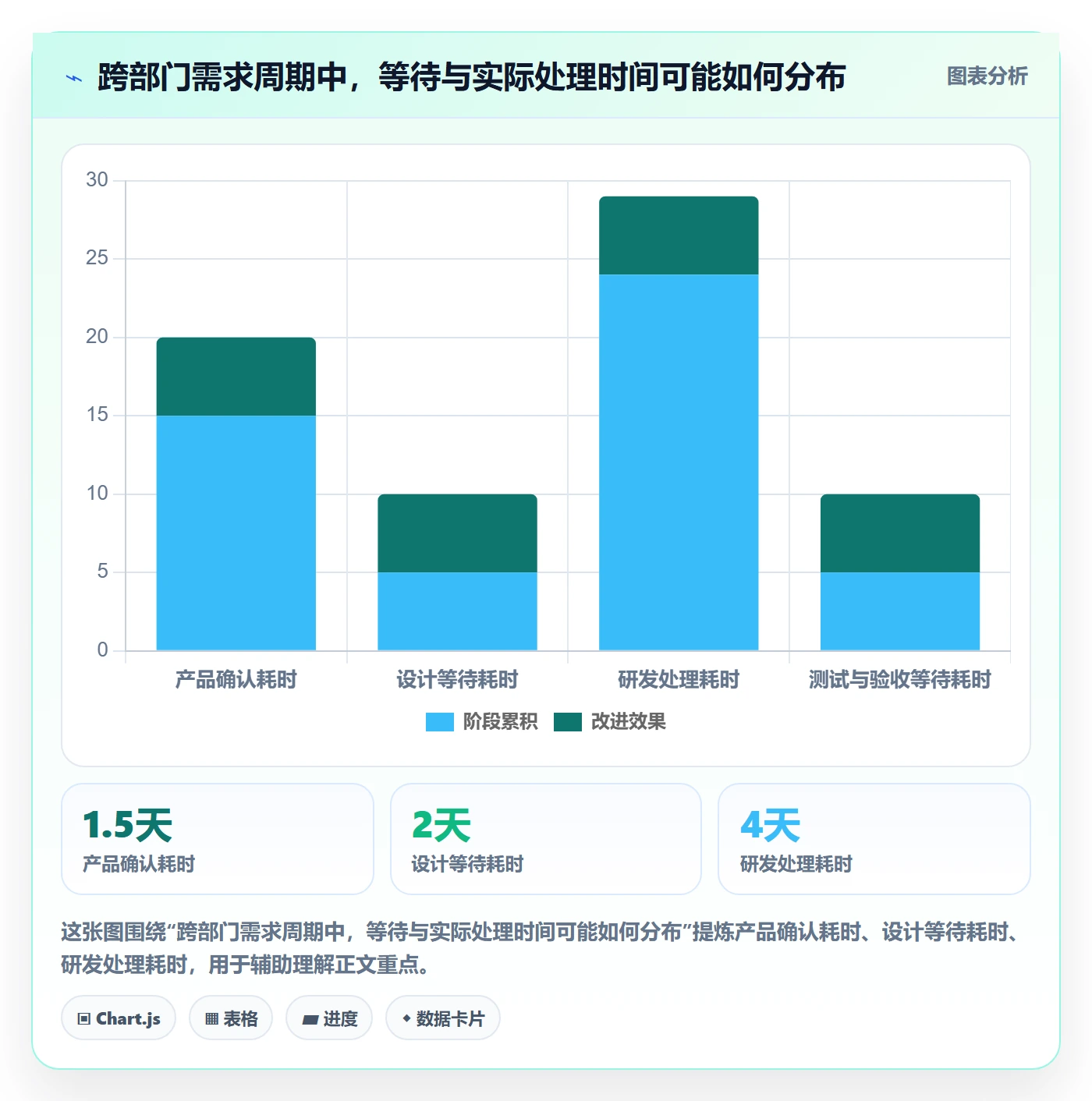 迭代最佳实践：跨部门团队敏捷项目流程优化，常见问题