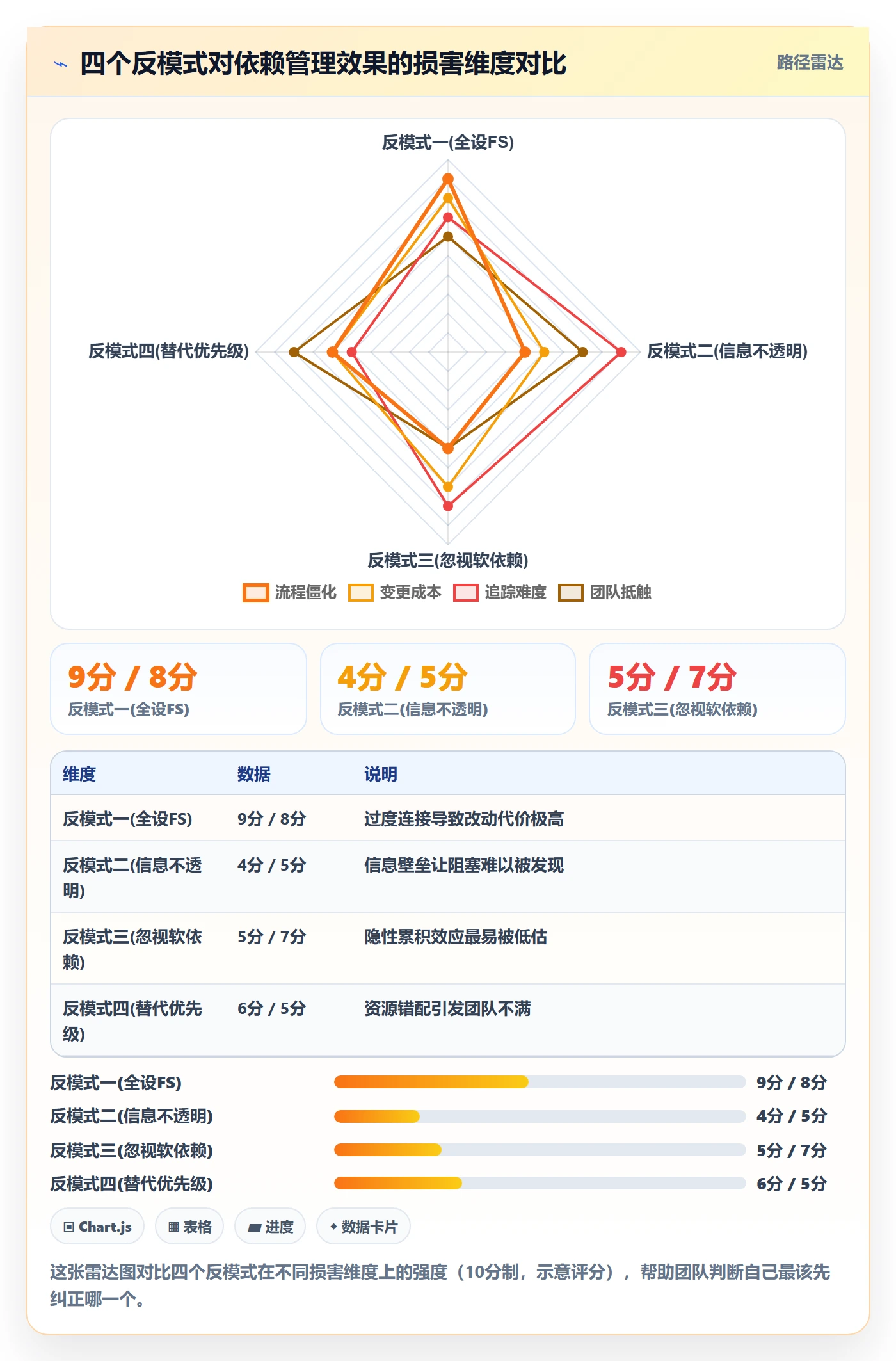 FS管理方法大全:研发团队任务依赖入门指南落地清单