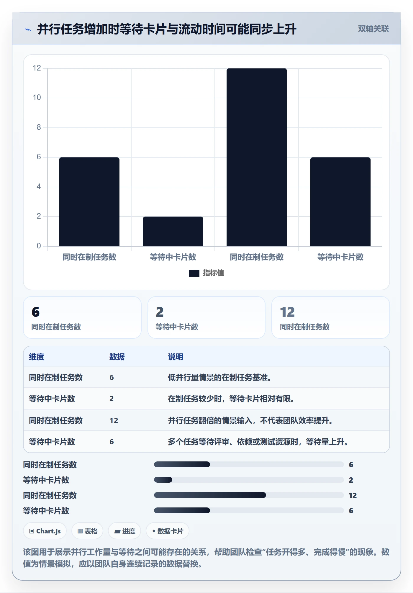 卡片管理指南:研发团队如何做好看板,落地方案全流程