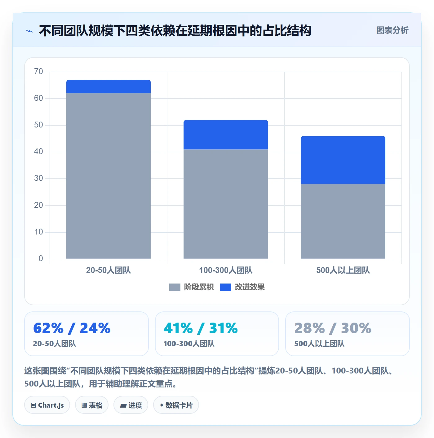 依赖冲突管理指南:管理层如何做好任务依赖,流程优化全流程