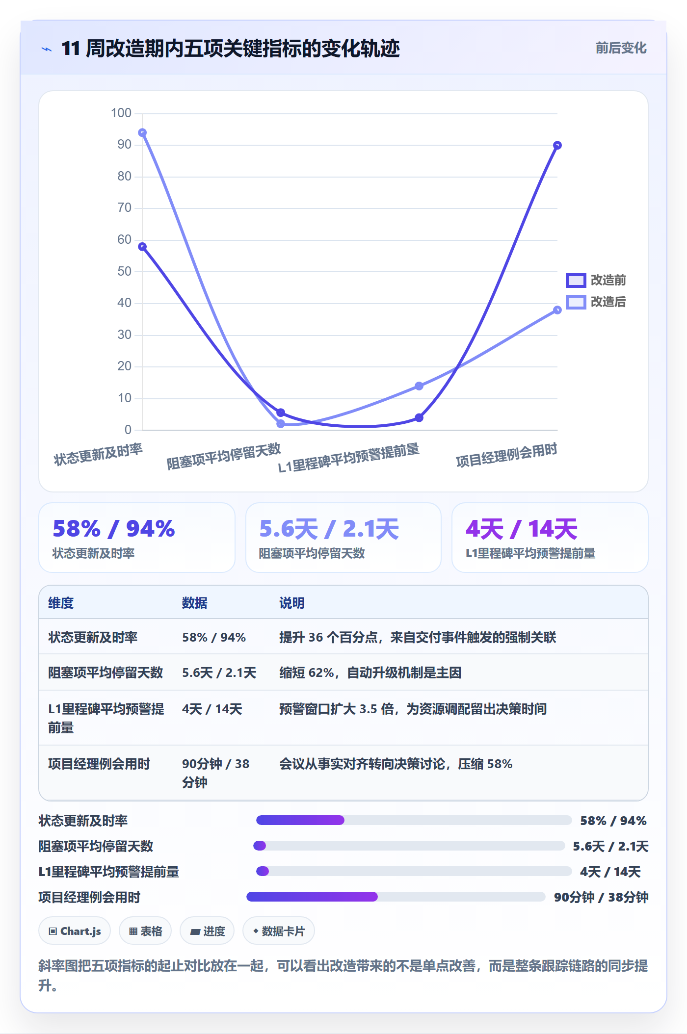动态实操方法:实施团队提升进度跟踪效率的效率提升方法与模板