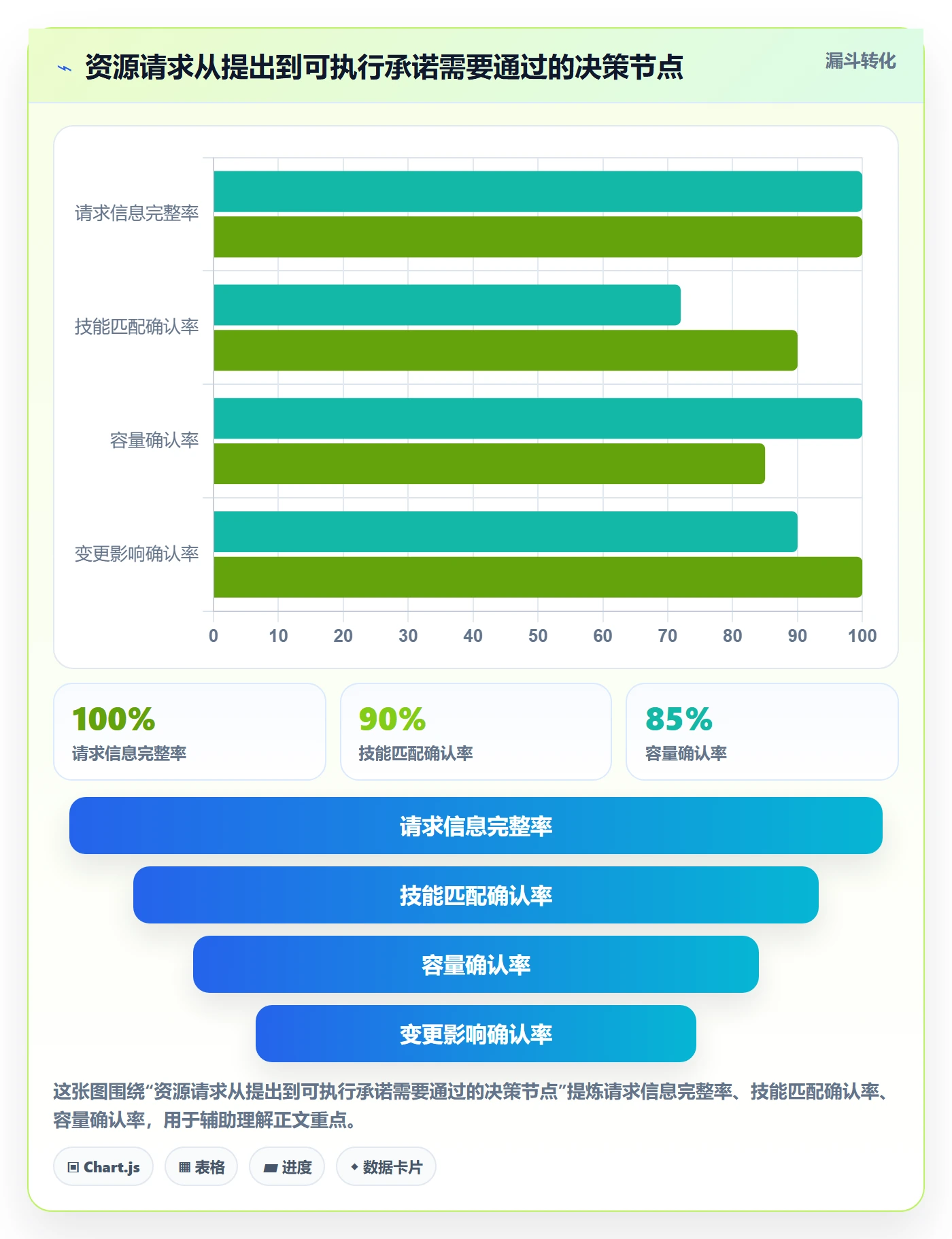 角色流程与规范:项目负责人资源管理落地方案关键指标