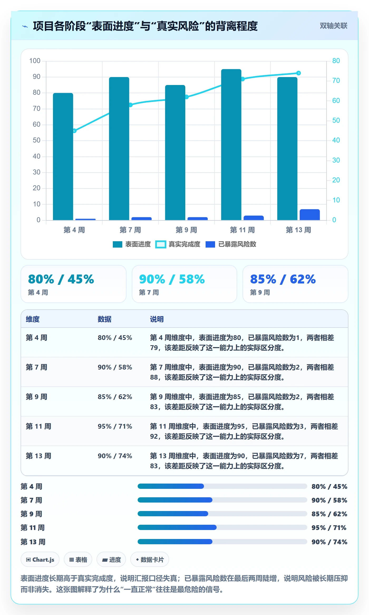 目标进度实操方法：项目成员提升项目目标效率的效率提升方法与模板
