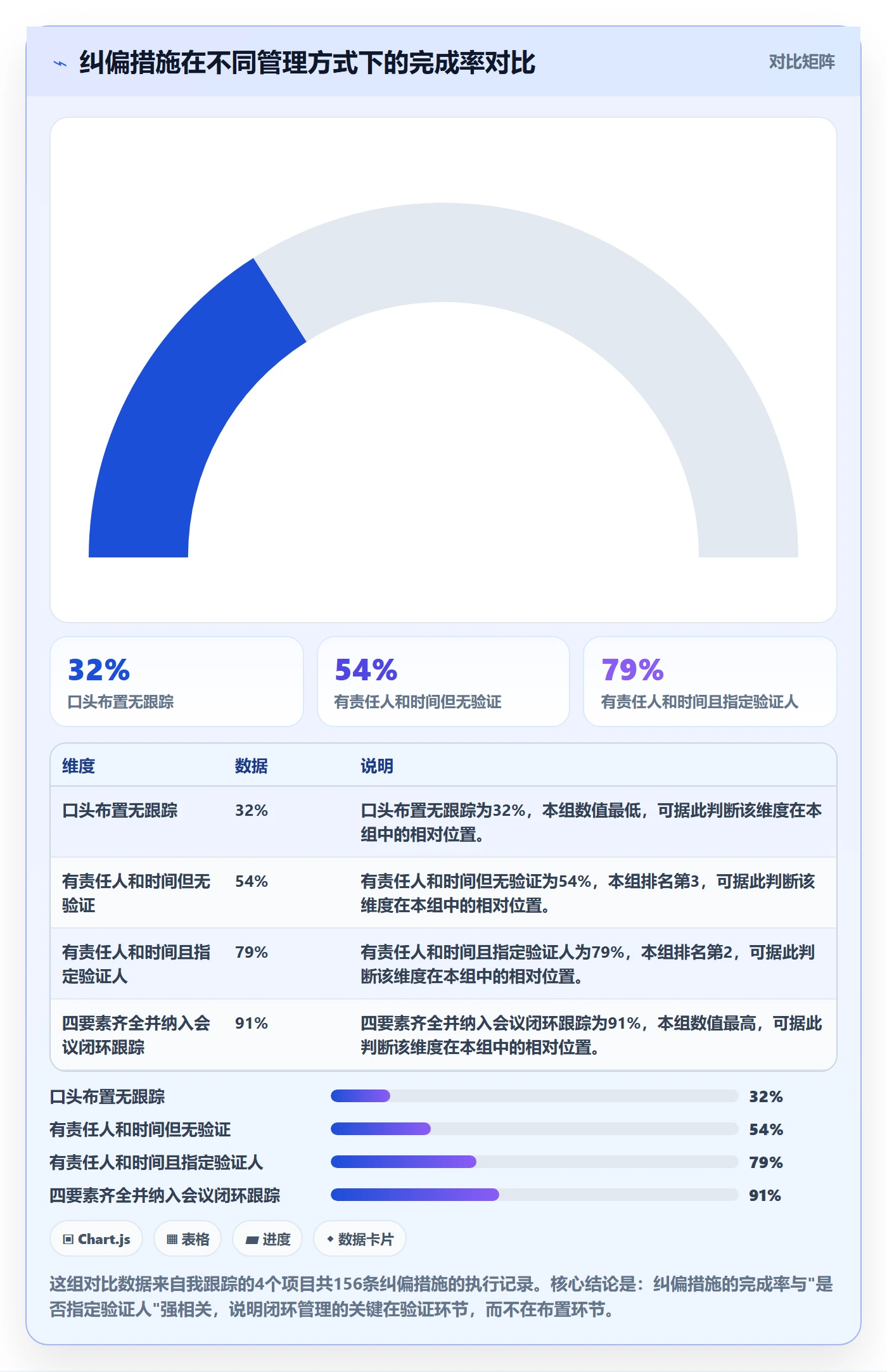 进度管理如何做好实际进度？管理层最佳实践与操作步骤