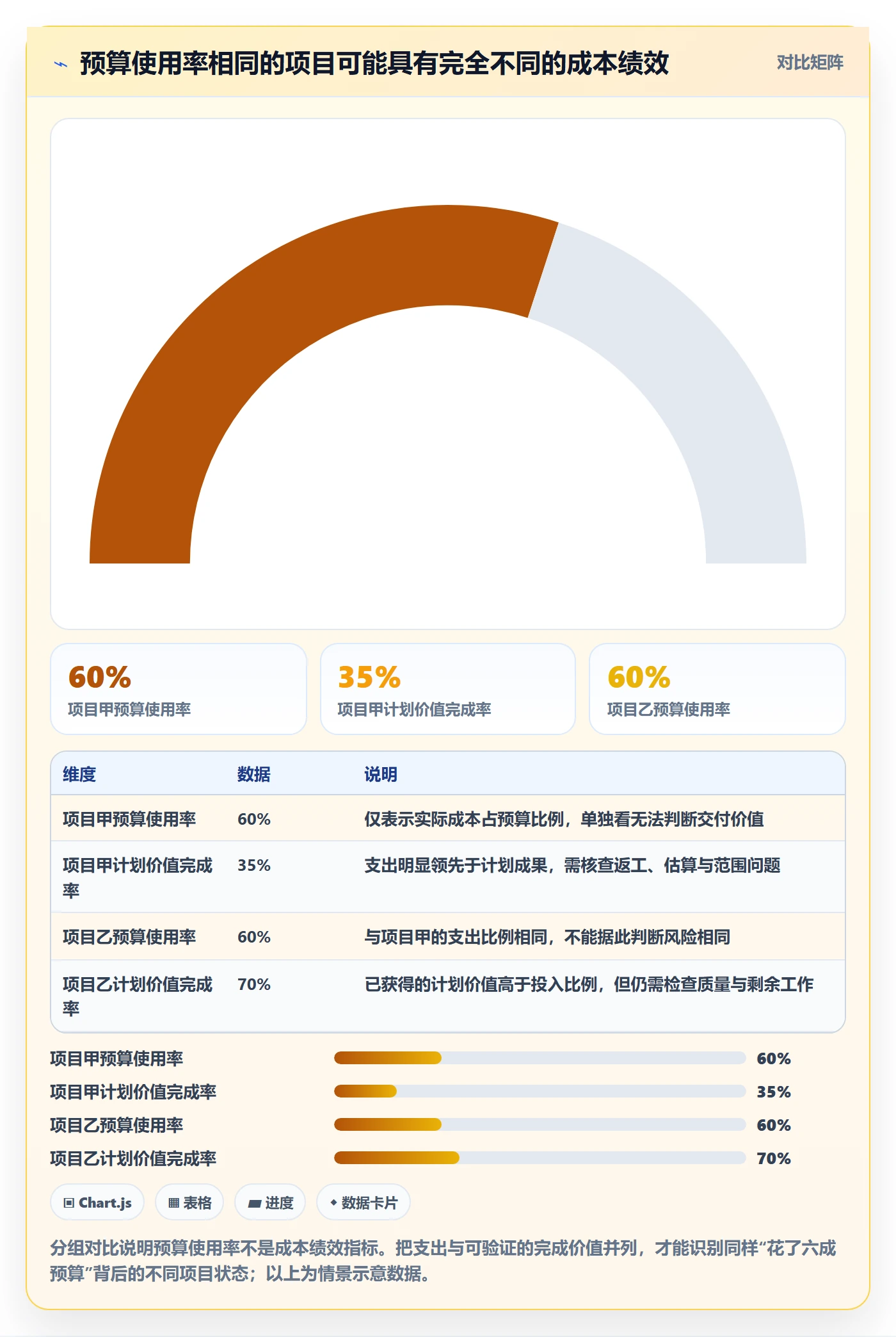 费用管理指南:项目经理如何做好成本管理,落地方案全流程