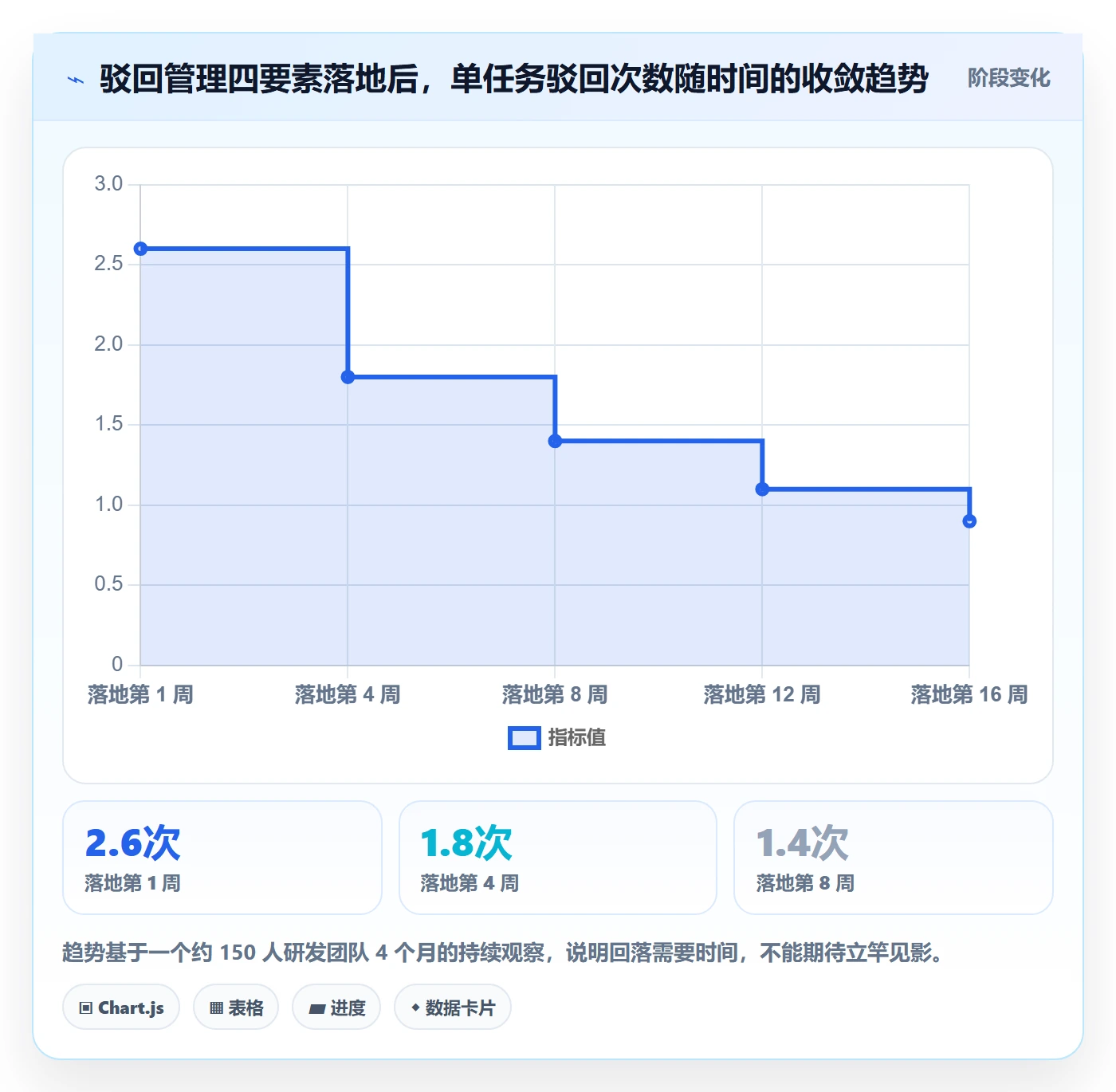驳回管理方法大全：项目成员任务验收协同管理落地清单
